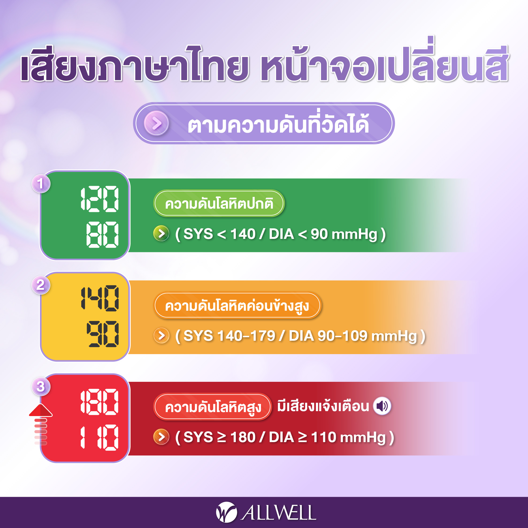 Allwell SmartBP เครื่องวัดความดัน หน้าจอสี เสียงไทย Care Blood Pressure Monitor เครื่องวัดความดัน ที่วัดความดัน