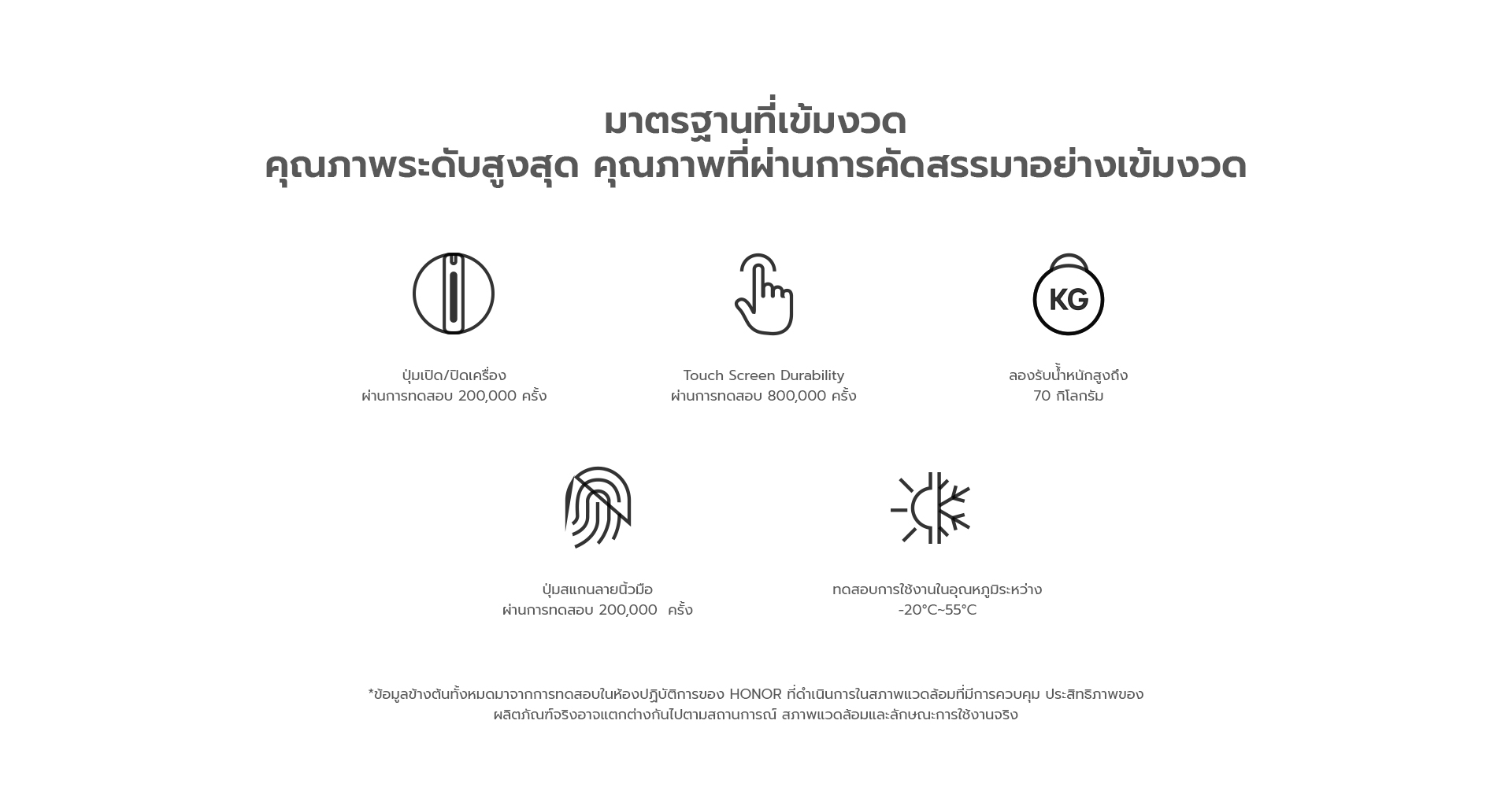 HONOR X7b | 8+256GB 4Gl Chipset Snapdragon 680 | หน้าจอ 6.8" 90Hz LCD FHD+ | แบตเตอรี่ 6000mAh