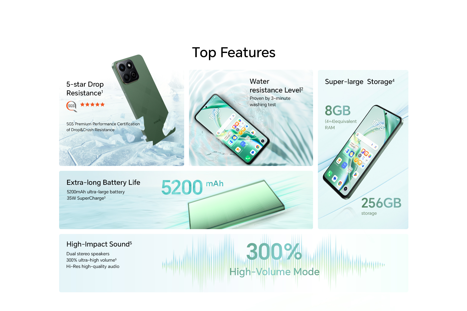 HONOR 200 Smart 5G | 8+256GB I Snapdragon 4 Gen 2 l กล้องหลัง 50 MP | แบตเตอรี่ 5200 mAh