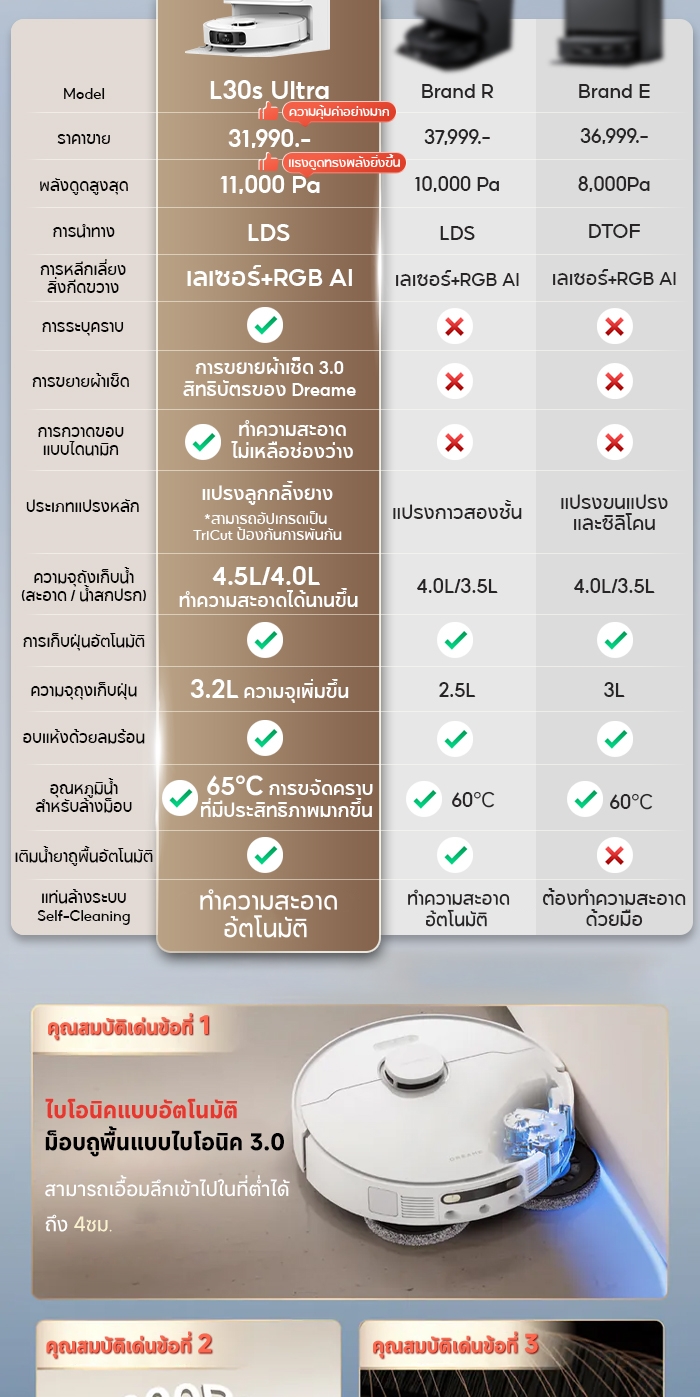 DREAME Bot L30s Ultra Robot Vacuum หุ่นยนต์ดูดฝุ่นถูพื้น ถูพื้น ซักผ้าถู อบผ้า แรงดูดสูงถึง 11,000Pa