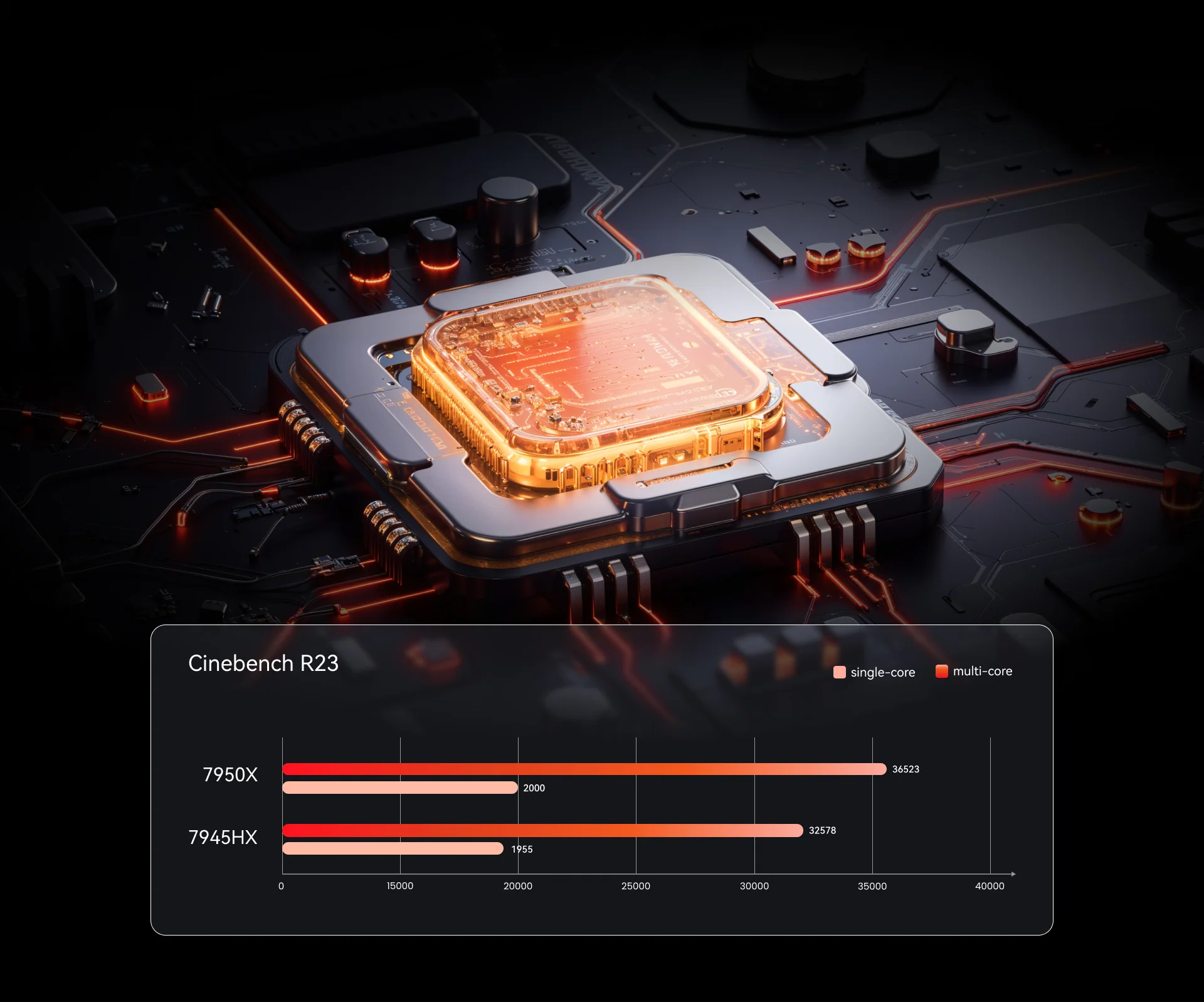 เมนบอร์ด Minisforum BD795M mini Main-Bord Mini-ATX on-board AMD Ryzen ...