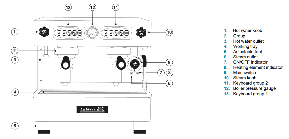 La Rocca Venezia Compact 2G เครื่องชงกาแฟ ระบบ Heat exchanger ชงกาแฟ ...