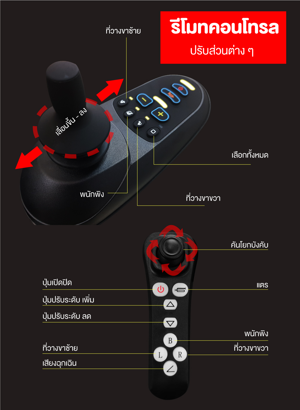 Synergy รุ่น เอ๊กซ์คลูซีฟ พลัส รถวีลแชร์ไฟฟ้าปรับเอนนอนได้ พนักพิงสูง เบาะหนานุ่ม นั่งสบาย เพิ่มความอิสระในการใช้ชีวิต