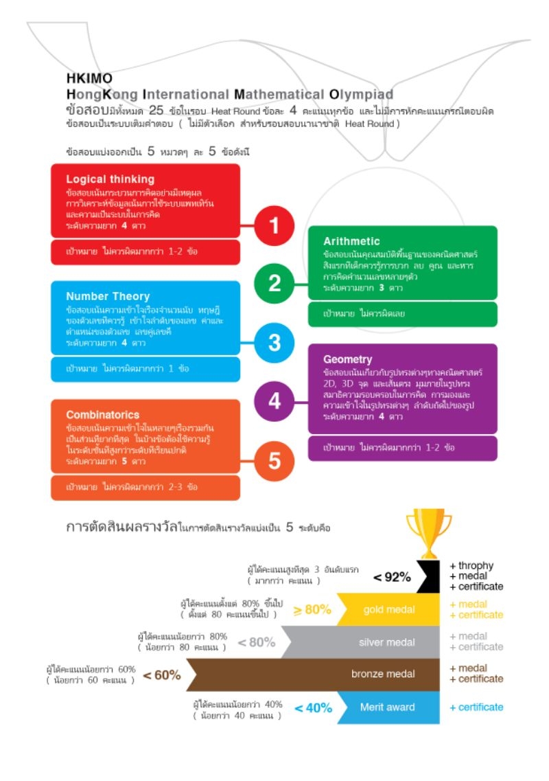 ฉลยข้อสอบพร้อมวิธีคิดอย่างละเอียด HKIMO 2024 (Primary 1) HEAT ROUND ...