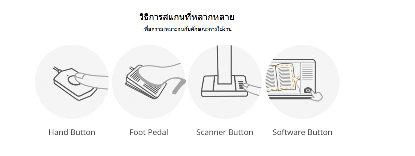 CZUR ET18 Pro Smart Book Scanner FREE GIFT! แถมฟรี สมุดบันทึก | Shopee ...
