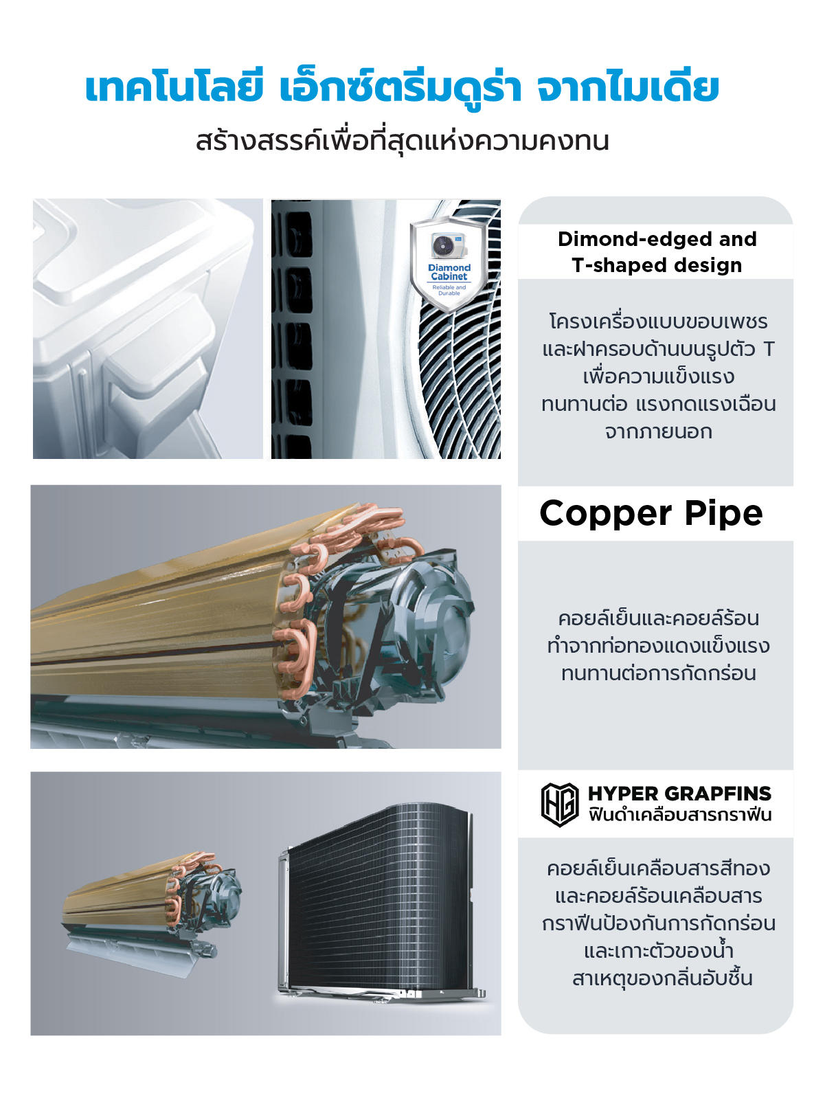 Midea แอร์ติดผนังไมเดีย รุ่น STORM EASY ขนาด 9000BTU, 12,000BTU, 18,000BTU , 24,000BTU *รับประกันตัวเครื่อง 5 ปี, คอมเพรสเซอร์ 7 ปี
