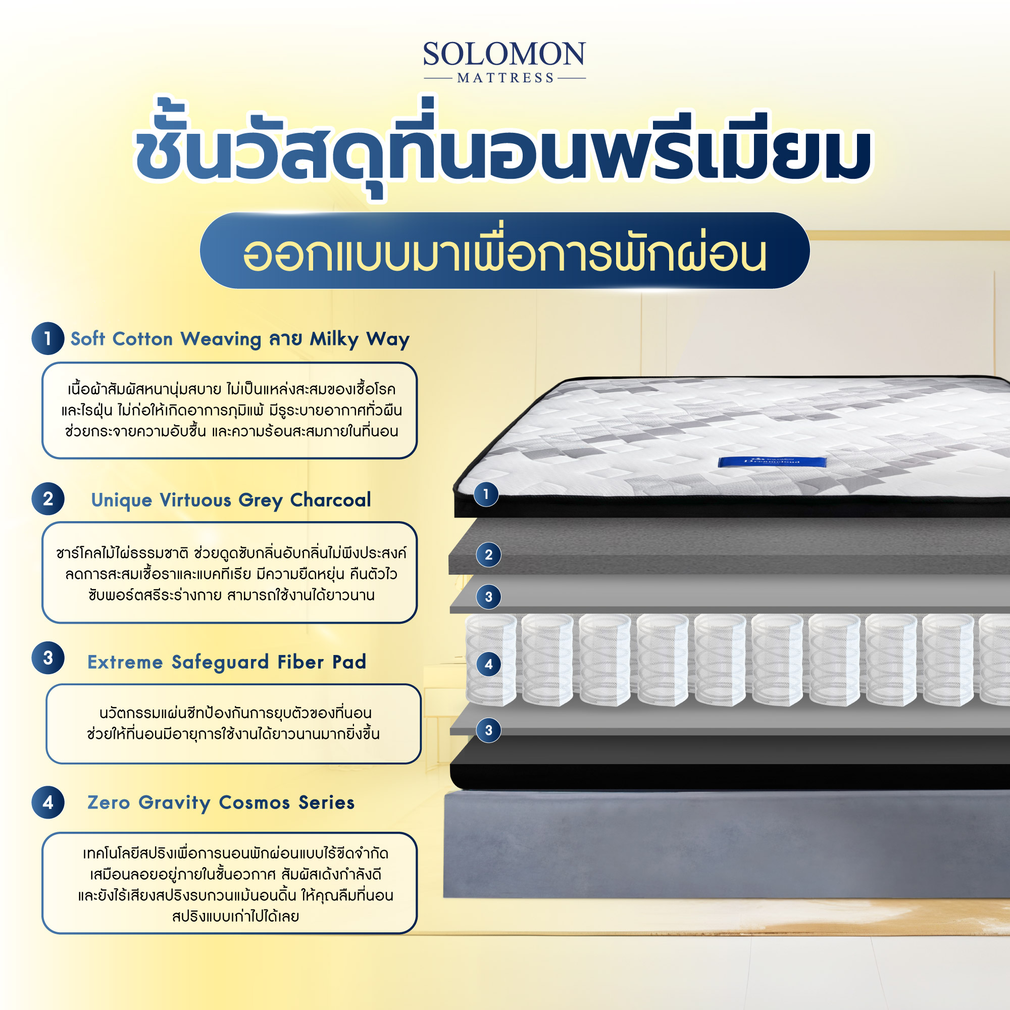 SOLOMON ที่นอนพ็อกเก็ตสปริง Pluto + เตียงนอนOlivia ขนาด 6 ฟุต | Shopee ...