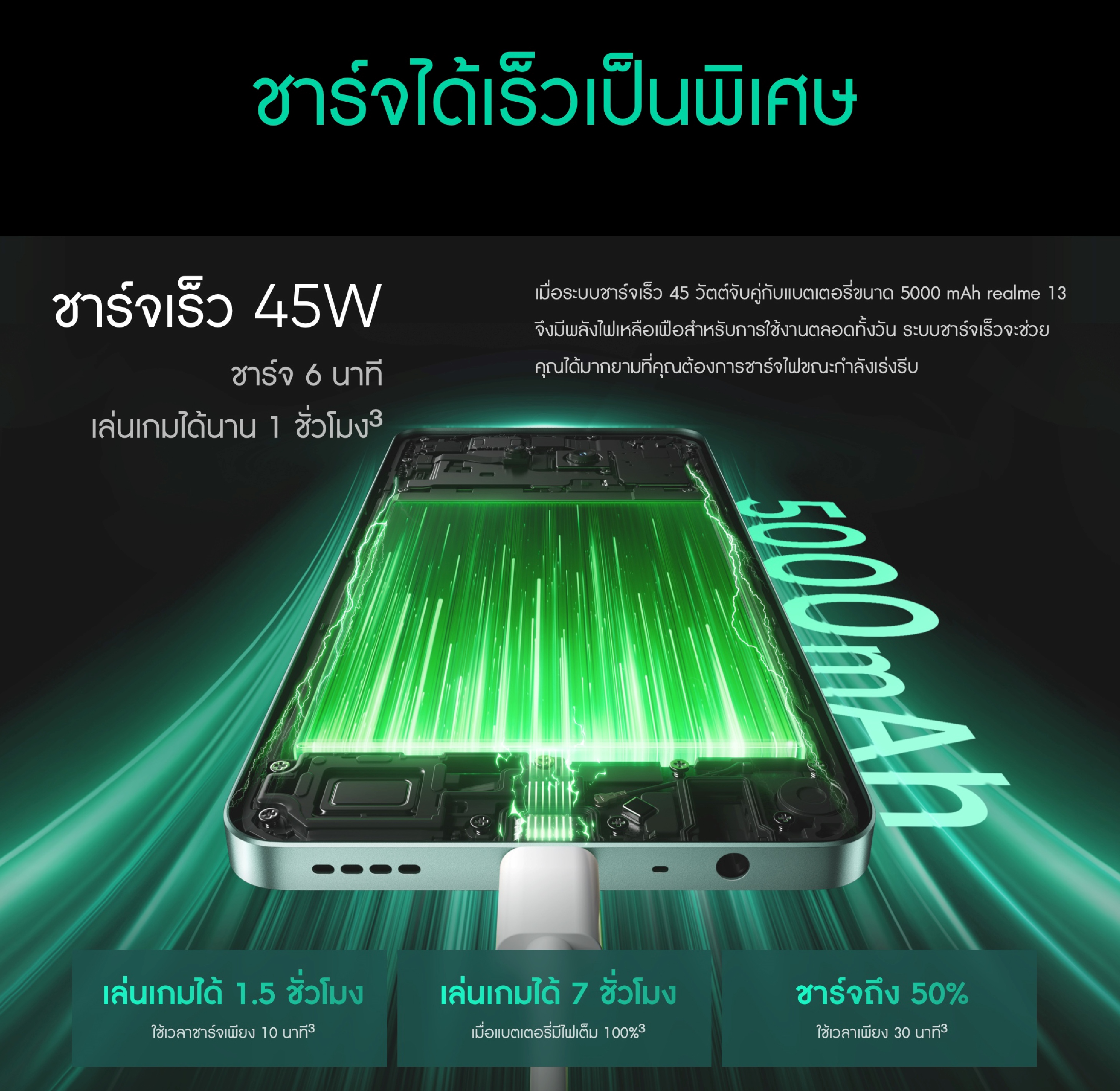 realme 13 5g [12+256] [โค้ดร้านคุ้มลดเพิ่ม 1,000 บาท] ชิปเซ็ต Dimensity 6300 5g มาพร้อม GT mode แบตเตอรี่ 5,000 mAh