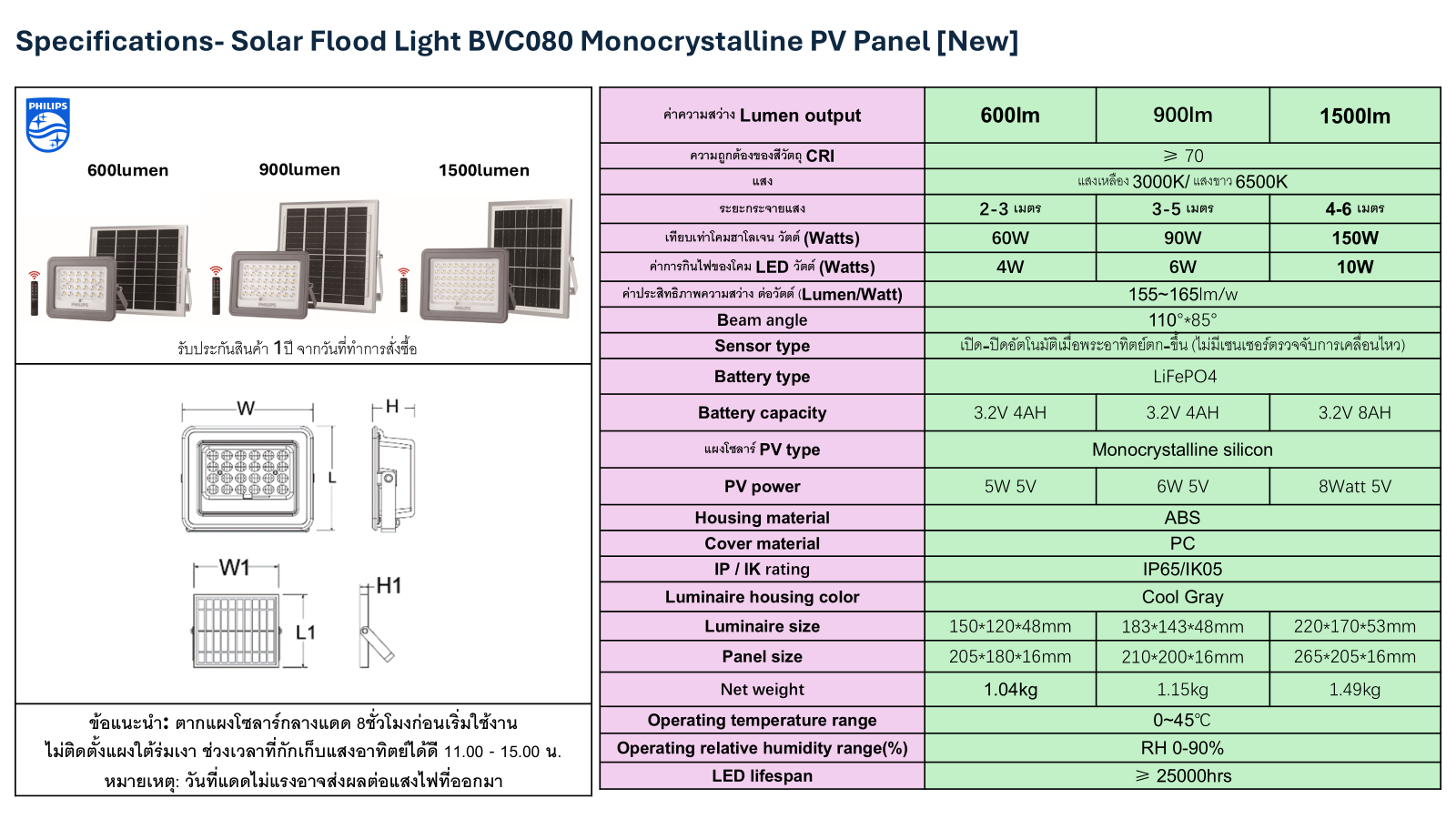 [1 แถม 1]Philips Lighting ไฟโคมสาดพร้อมแผงโซลาร์ ฟรีรีโมท รุ่น BVC080 ...