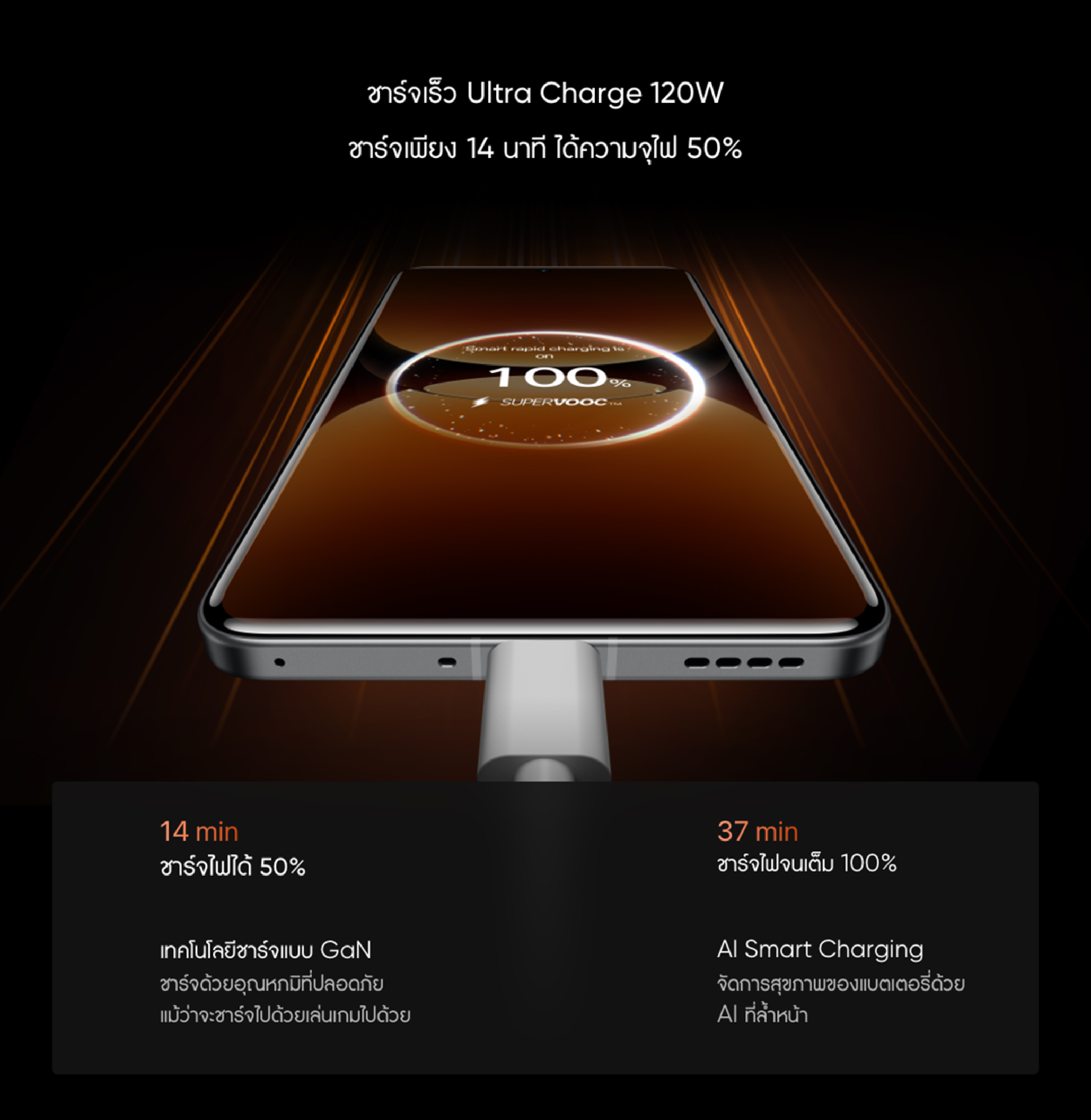 realme GT 7 Pro [12+512] ชิปเซ็ต Snapdragon gen 8 elite จอแสดงผล Realworld ECo 2 แบตเตอรี่ 6500 mAh