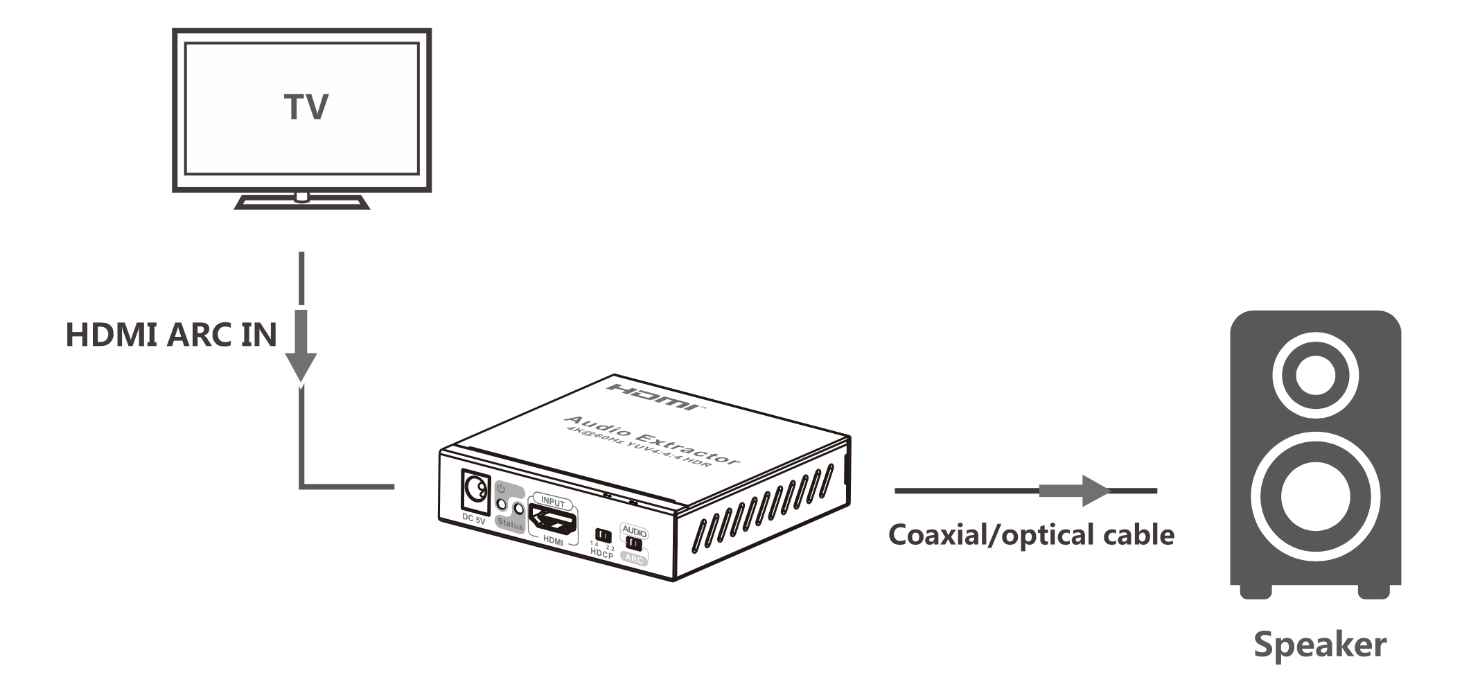 VANZEL HAD07 อุปกรณ์แยกเสียงออกจาก HDMI เป็น Analog, Coaxial, SPDIF ...