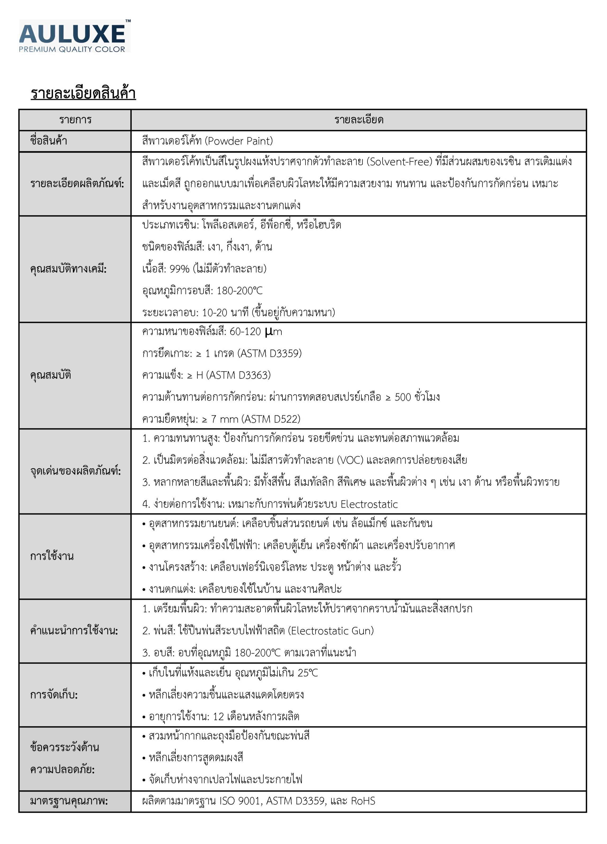 ผงสีพาวเดอร์โค้ท PANTONE 5645C สีเขียวมิ้นท์อมเทา แบ่งขาย 1 กก. สำหรับ ...