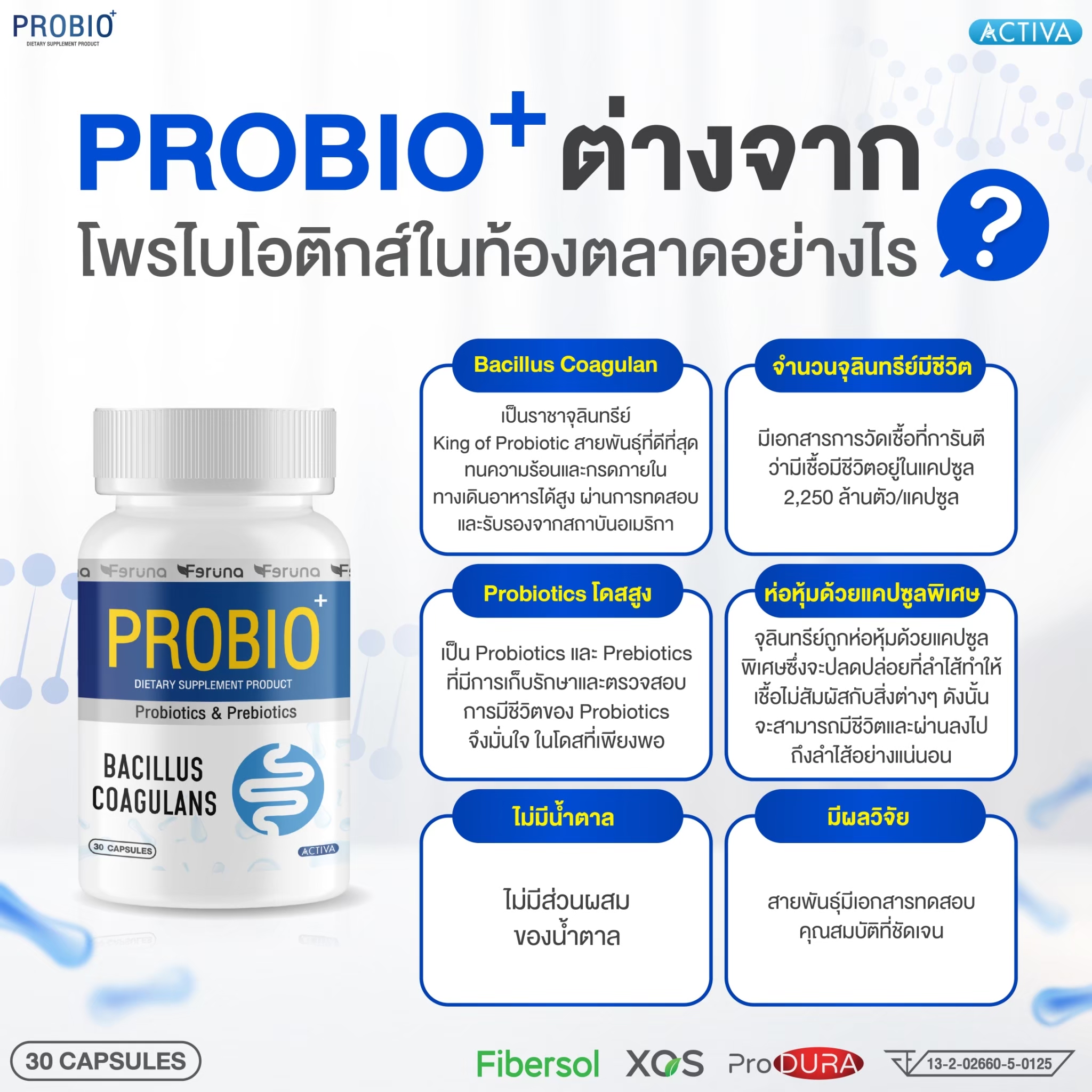 Feruna Probio+ Produra ฟีรูน่าโปรไบโอพลัส โพรไบโอติกและพรีไบโอติก ปรับ ...