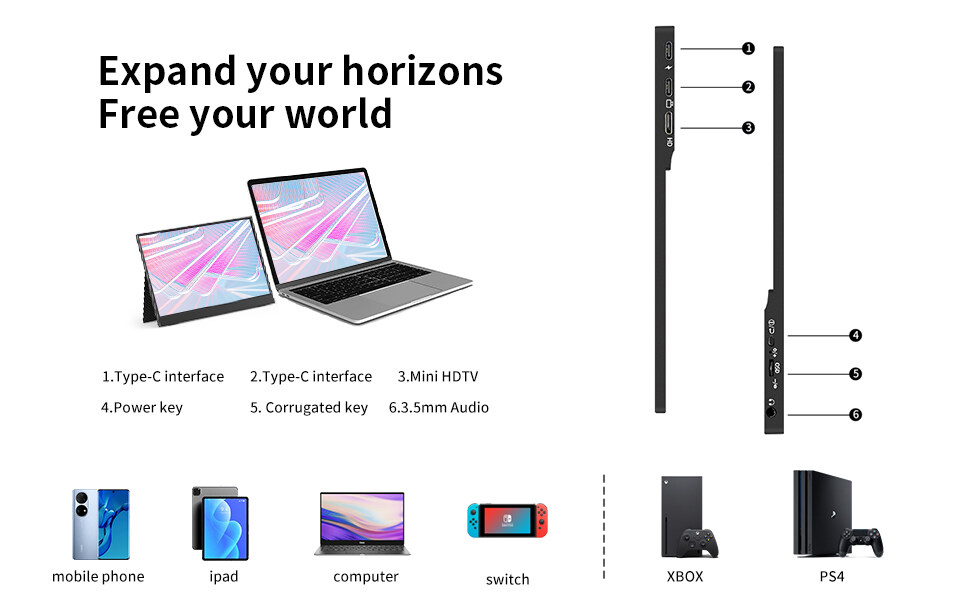 Rantoper 15.6/14inch Portable Monitor, 1080P FHD รองรับ HDMI Type-C ...