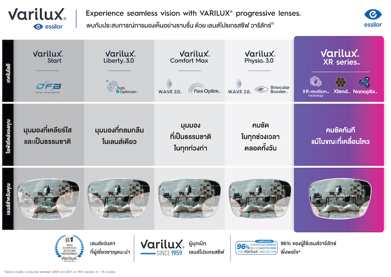 Varilux Physio Lenti Progressive Essilor Varilux Comfort Le Migliori