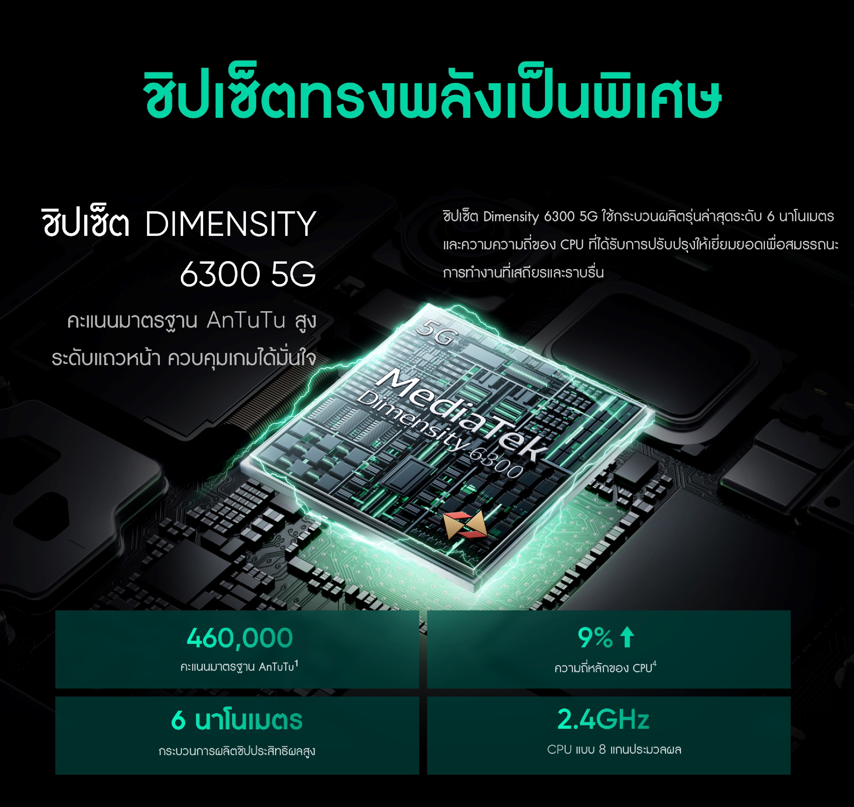 realme 13 5g [12+256] [โค้ดร้านคุ้มลดเพิ่ม 1,000 บาท] ชิปเซ็ต Dimensity 6300 5g มาพร้อม GT mode แบตเตอรี่ 5,000 mAh