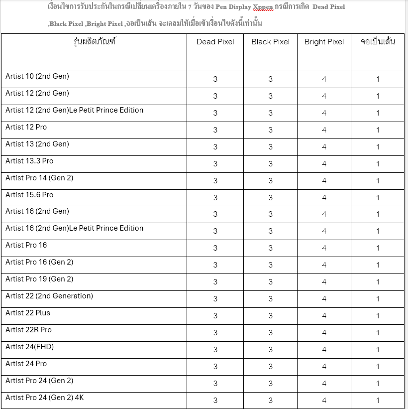XPPen Artist Pro 24 (Gen 2) 4K เมาส์ปากกา จอวาดรูป (4K) ขนาด 23.8 นิ้ว แรงกดปากกา 16,384 ระดับ