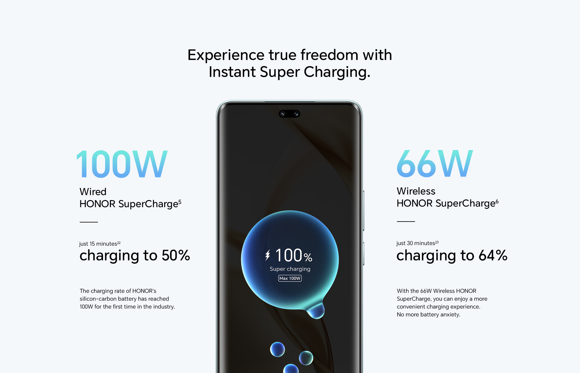 HONOR 200 Lite,HONOR 200,HONOR 200 Pro เป็นผู้นำแฟชั่นที่บางเฉียบในหมู่โทรศัพท์ The Ai Portrait