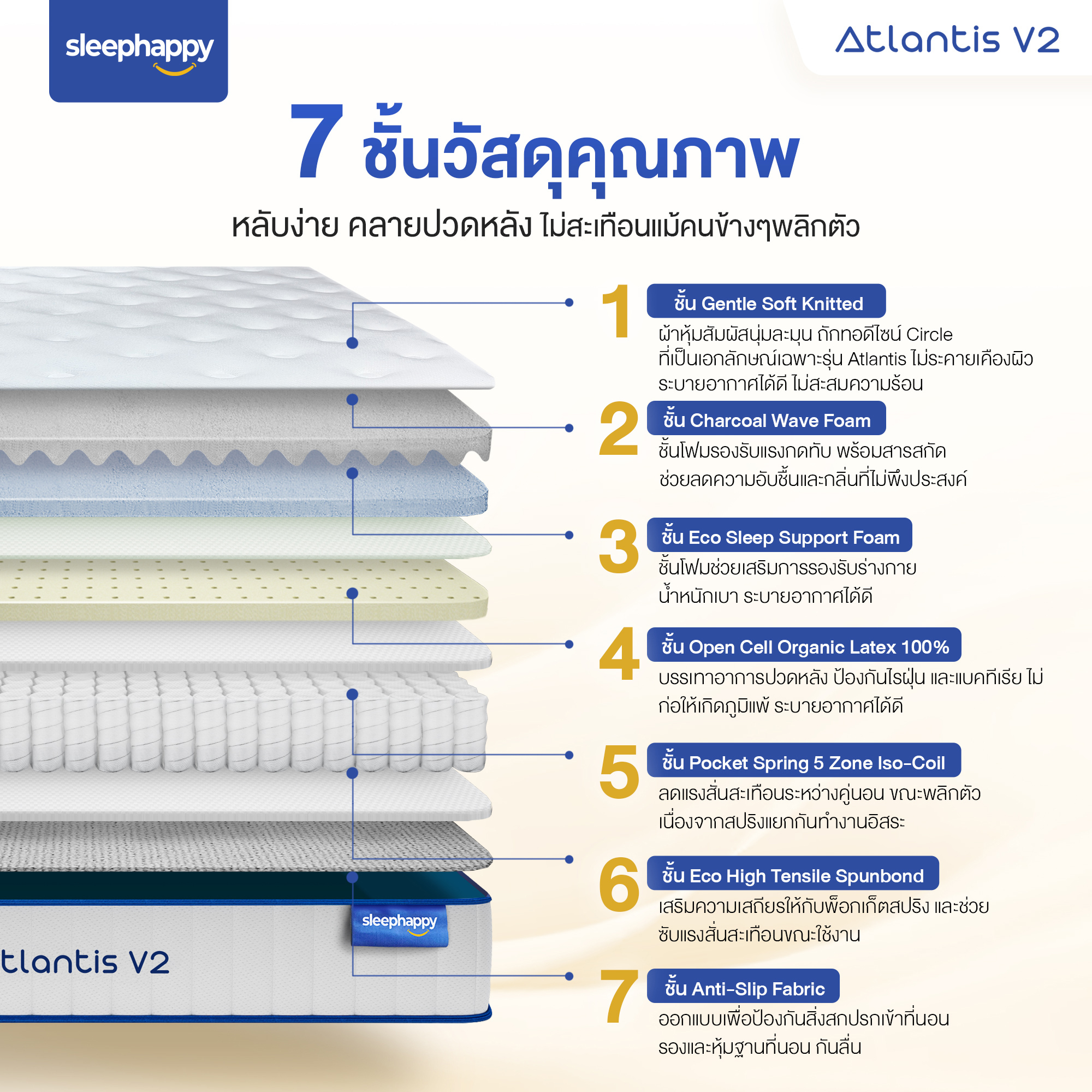 SleepHappy รุ่น Atlantis V2 และ Atlantis V2 Lite ที่นอนยางพาราพ็อกเก็ตสปริง ผสานนวัตกรรมชาโคล สัมผัสนุ่มเด้งและแน่นนุ่ม รองรับสรีระ ลดอาการปวดหลัง