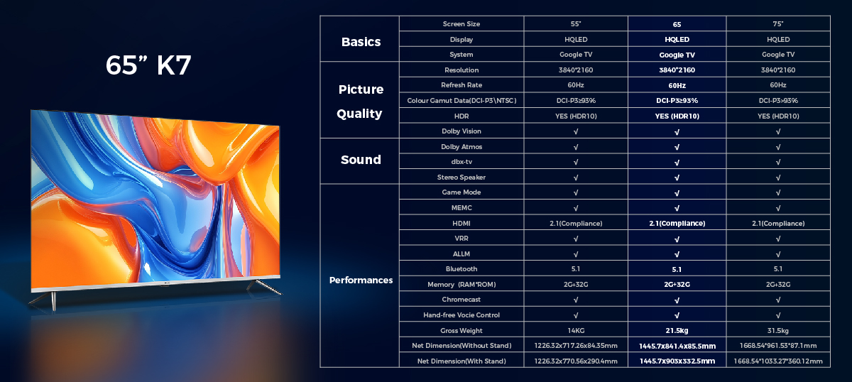 Haier TV รุ่น H65K7UG 65" 4K HQLED HDR10 UHD Smart Google TV with Dolby Vision& Atmos