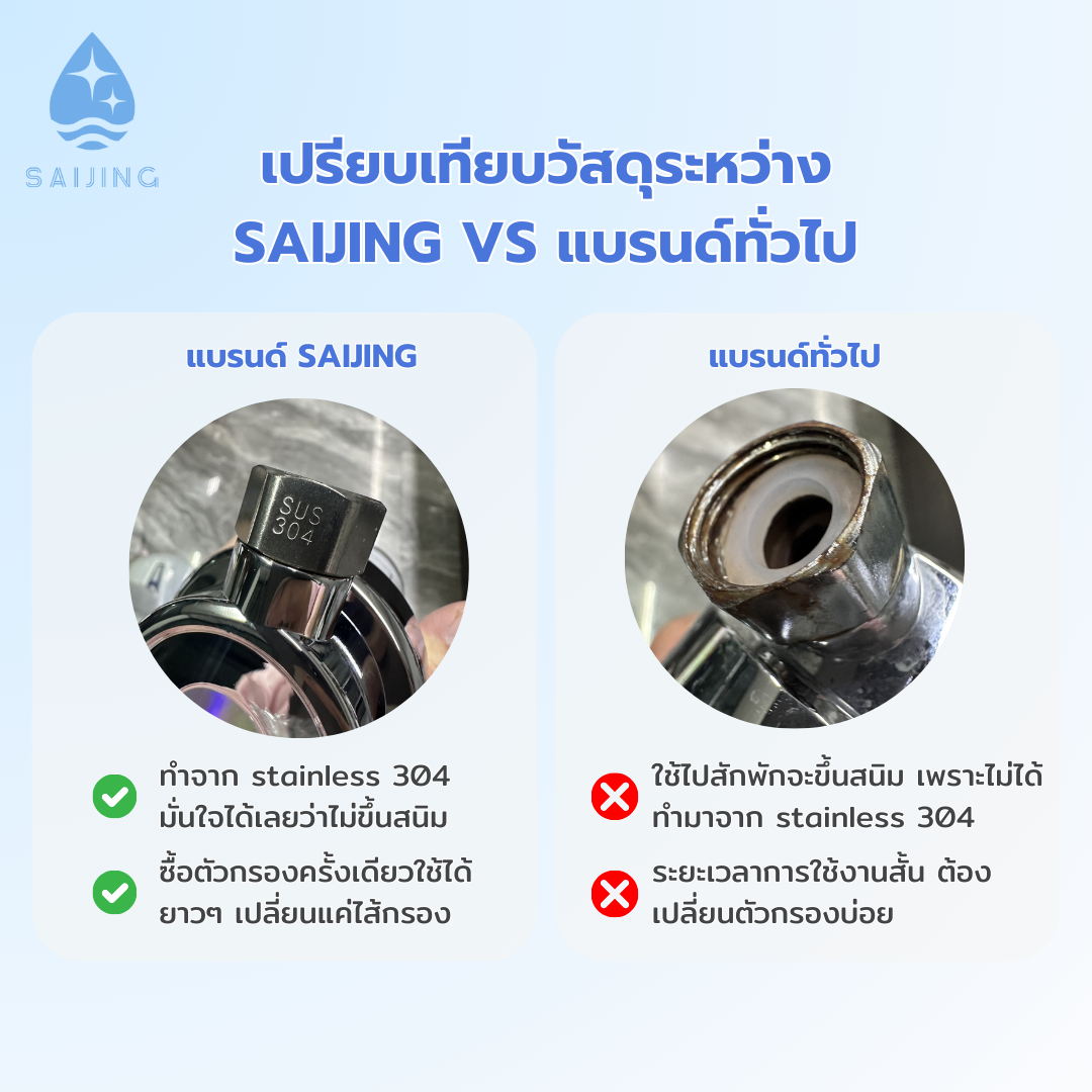 SAIJING (ใสจริง) กรองน้ำฝักบัวพร้อมไส้กรอง 15ชั้น/คาร์บอน/กำจัดคลอรีน ...