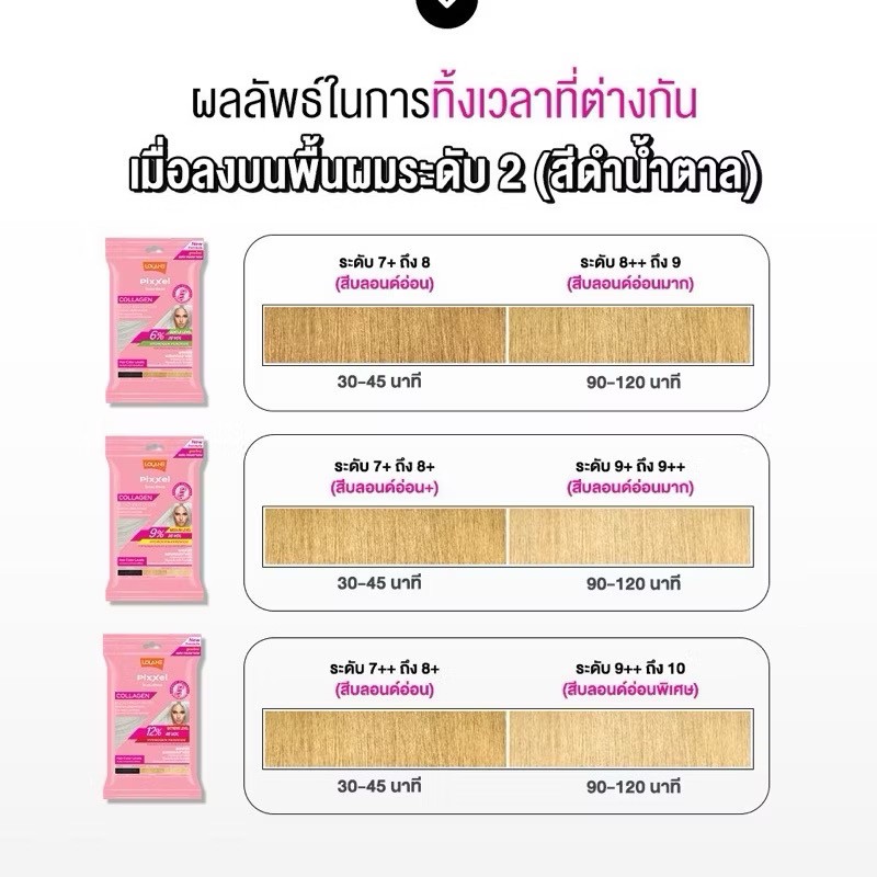 โลแลน Loland พิกเซล ผงฟอกสีผม ครีมฟอกสีผม สูตรอ่อนโยน ช่วยปรับความสว่าง ...