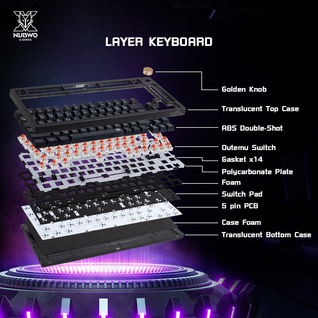 [กรุงเทพฯ ด่วน 4 ชั่วโมง] NUBWO Mechanical Wireless Gaming Keyboard ...