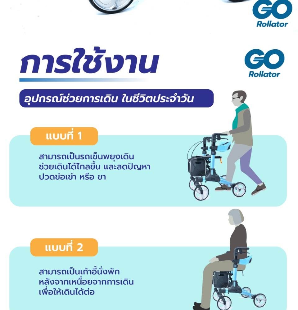 Synergy รุ่น GO Rollator รถเข็นพยุงเดิน รถเข็นหัดเดินผู้สูงอายุ ช่วยในการเดิน นั่งพักได้ พับเก็บง่าย น้ำหนักเบา