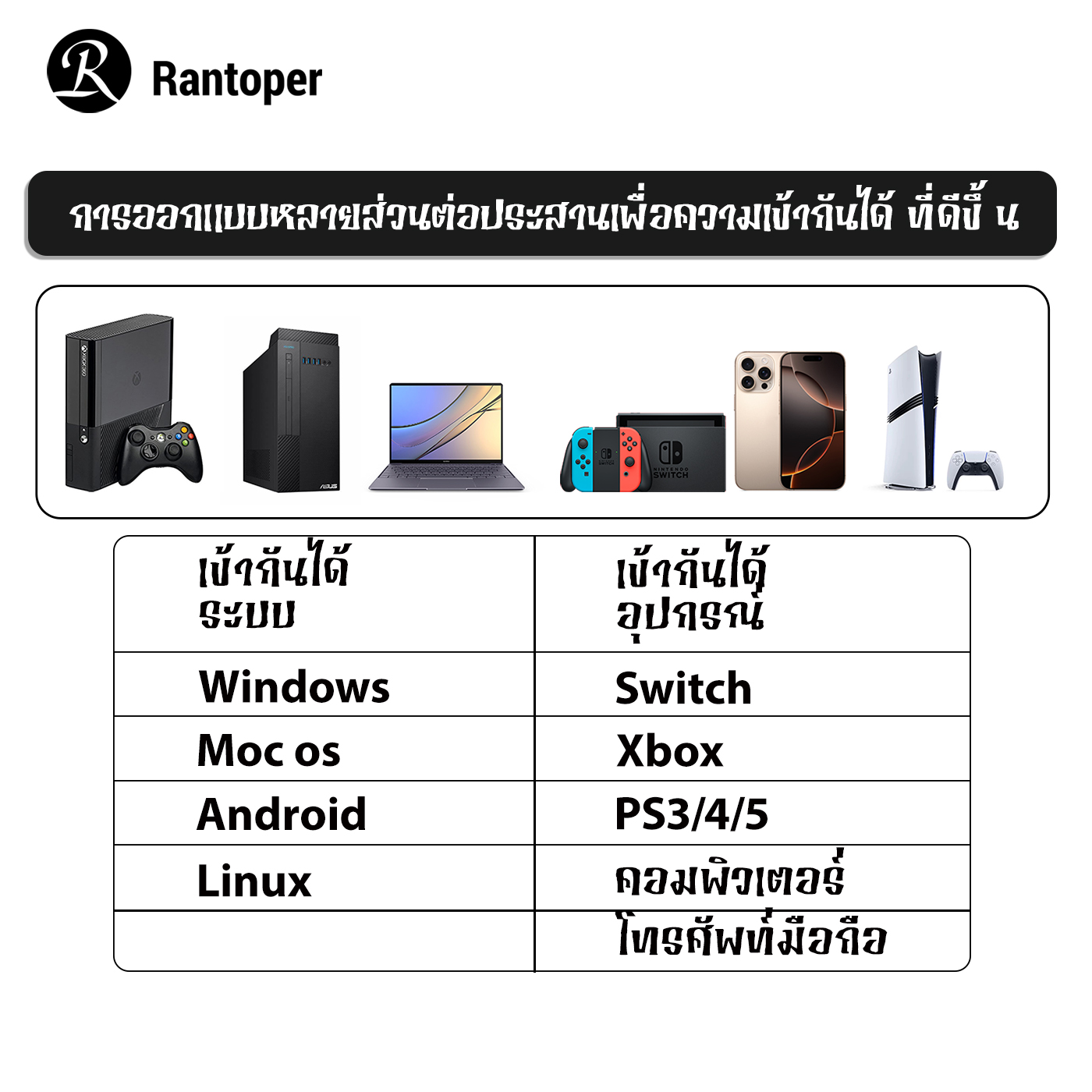 Rantoper 15.6 นิ้วจอภาพ Full HD 1080P แบบพกพาพร้อมลำโพงรองรับสาย HDMI ...