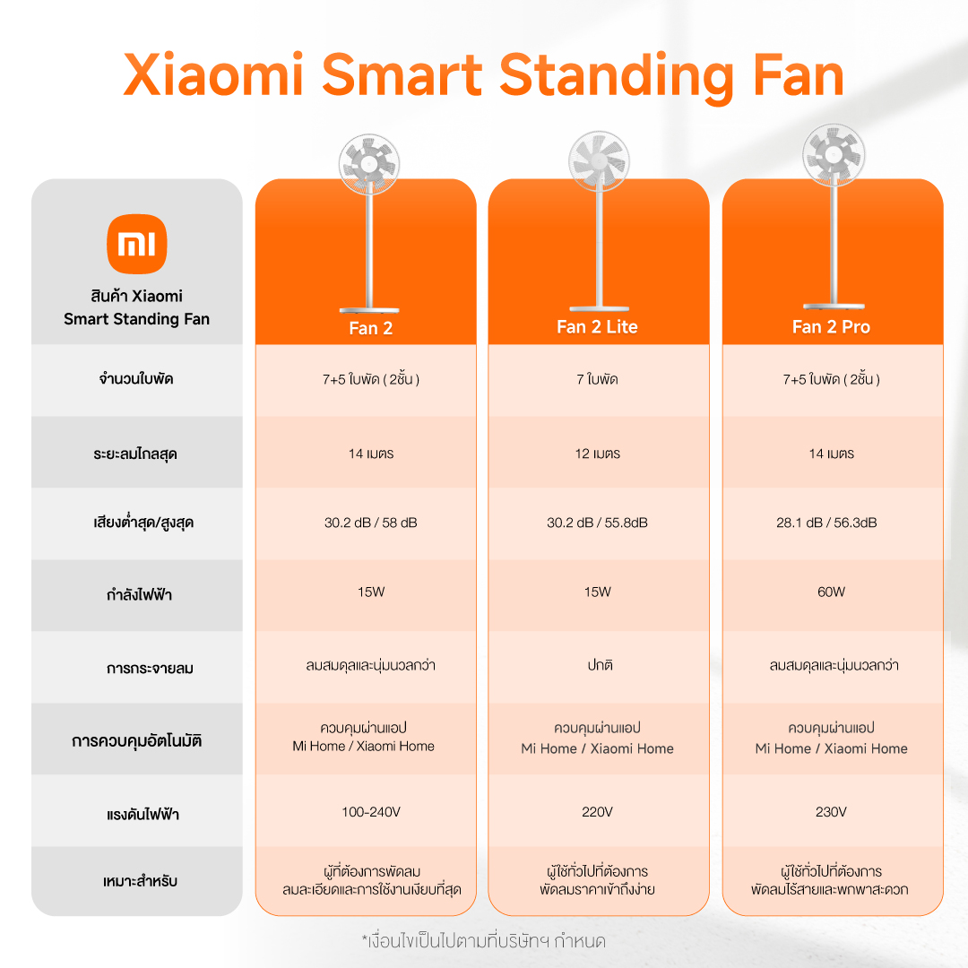 [NEW] Xiaomi Mi Smart Standing Fan 2 pro/Fan 2 lite/Fan 2พัดลมตั้งพื้น ...