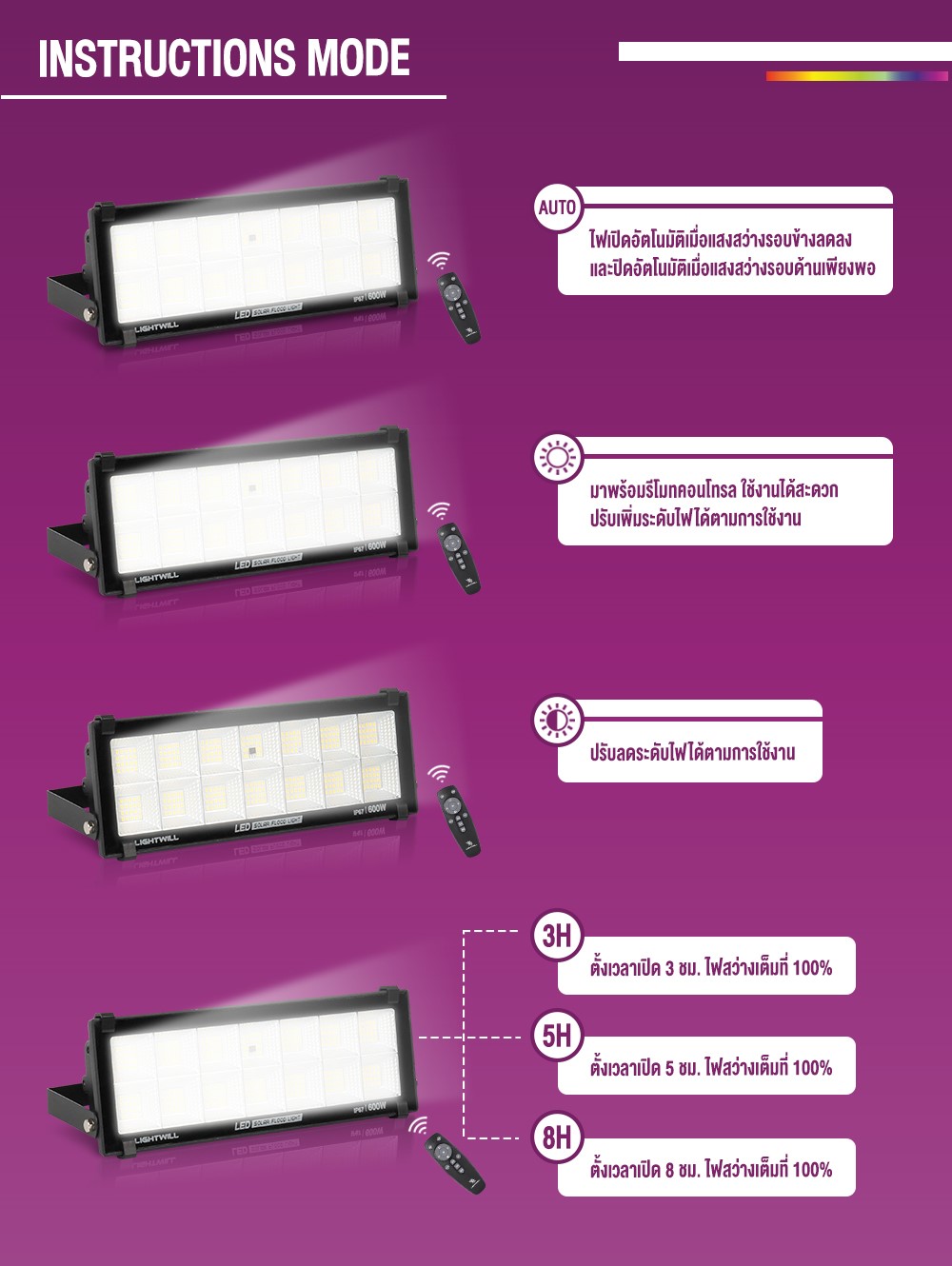 [ลดพิเศษ] LIGHTWILL ไฟโซล่าเซลล์ 300 / 600 / 900 / 1,200วัตต์ ไฟสปอร์ต ...