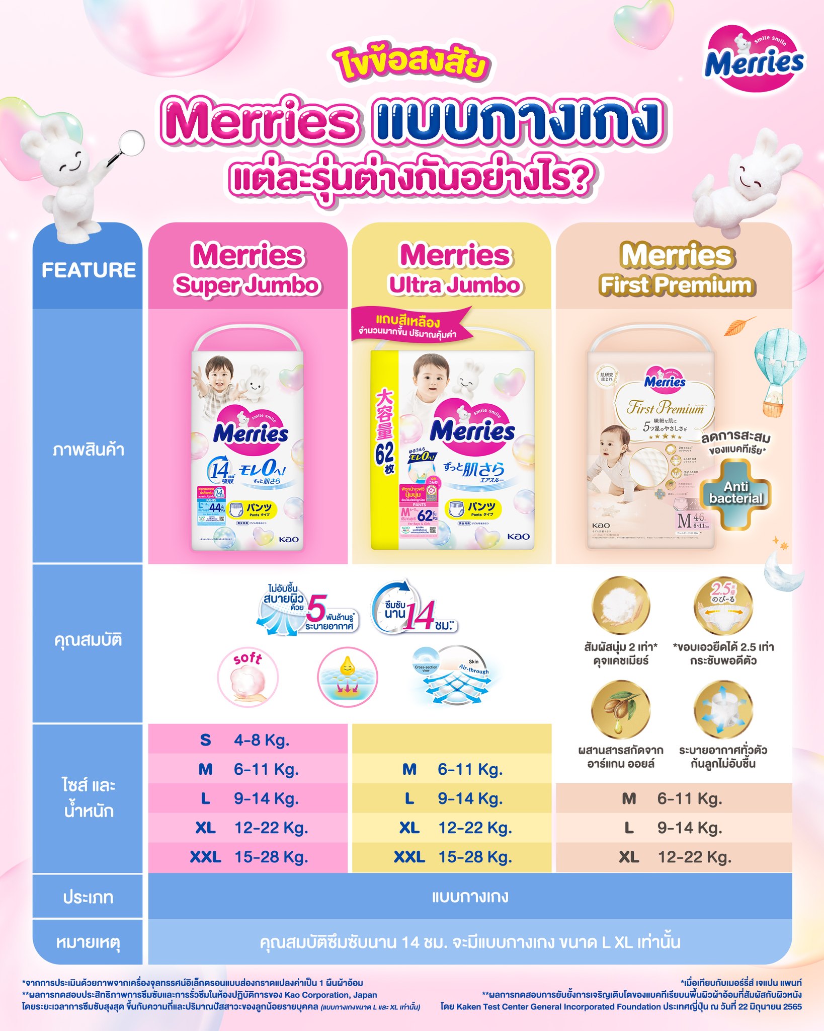 แพมเพิส Merries เมอรรี่ แบบกางเกง S-XXL แบ่งห่อขาย ของแท้จากบริษัท KAO ...