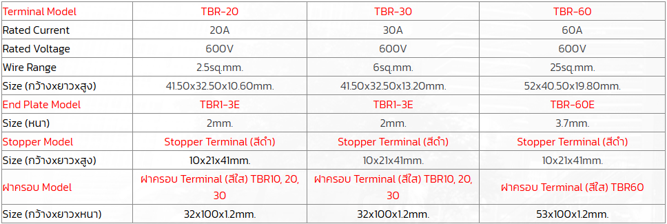 Terminal Block TRB-20, TBR-30, TBR-60 & End Plate &Stopper | Shopee ...