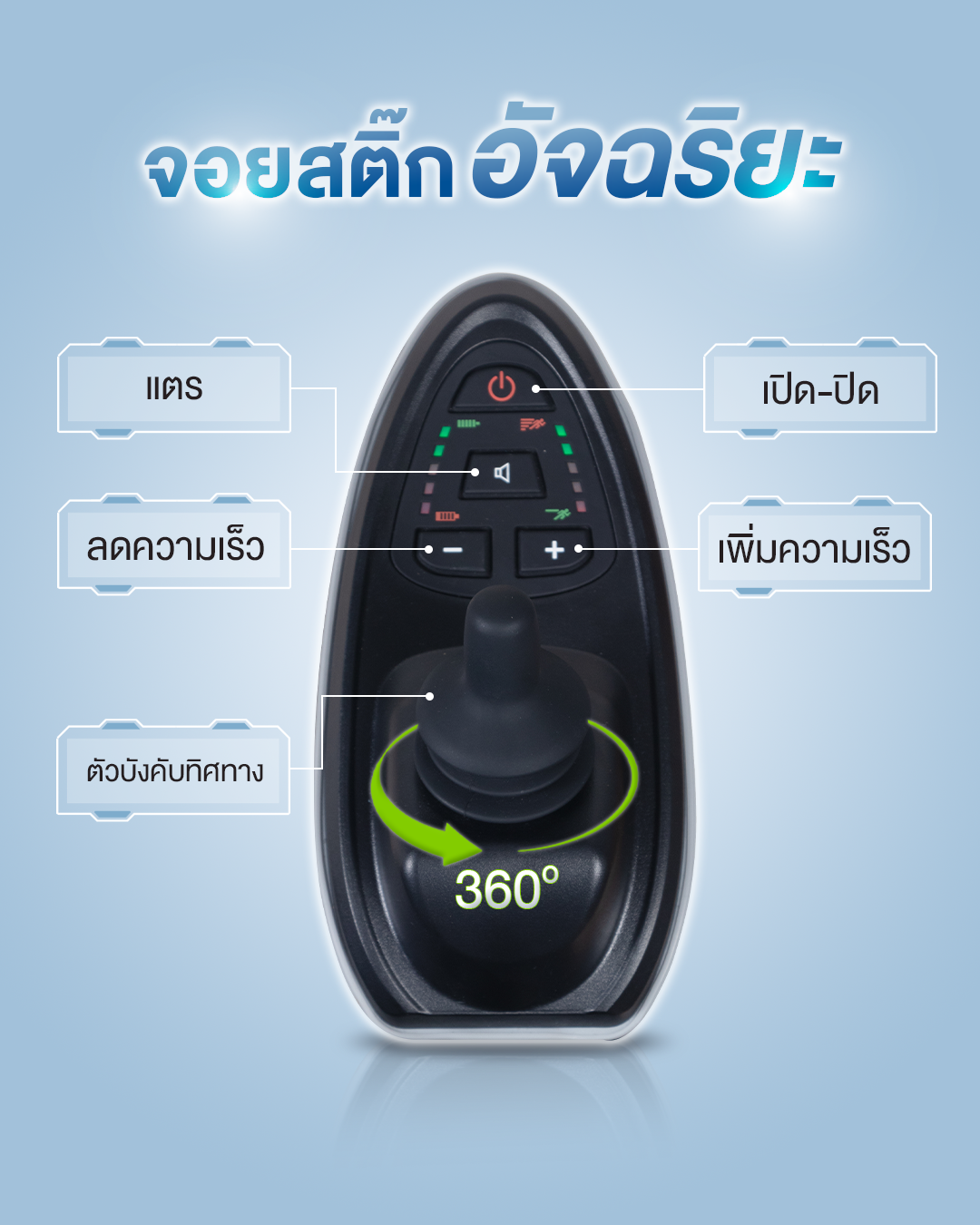 Synergy รุ่น สมาร์ท วีลแชร์ไฟฟ้าพับได้ ที่นั่งกว้าง 50 ซม. โครงสร้างแข็งแรง พับใส่ท้ายรถได้