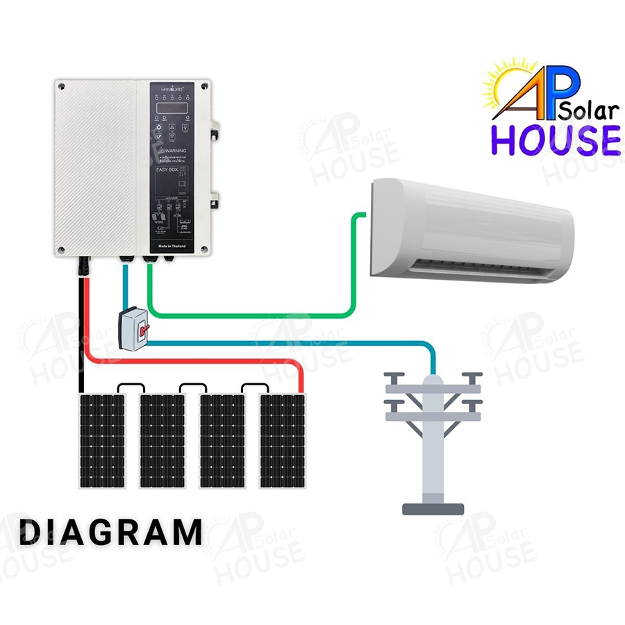 Easy Box Handuro อินเวอร์เตอร์โซล่าไฮบริด ผสมไฟโซล่าเซลล์และไฟบ้าน DC ...