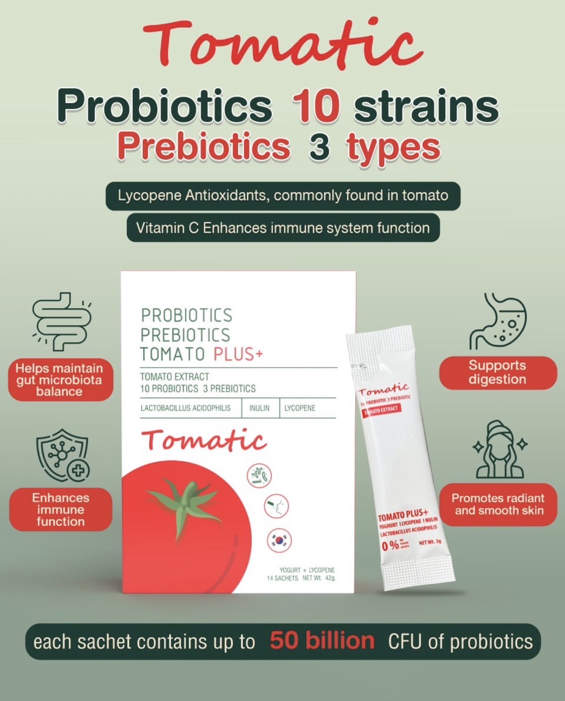 Tomatic Probiotics โทมาติก โพรไบโอติกส์ พรีไบโอติกส์ ปรับสมดุลลำไส้ ...