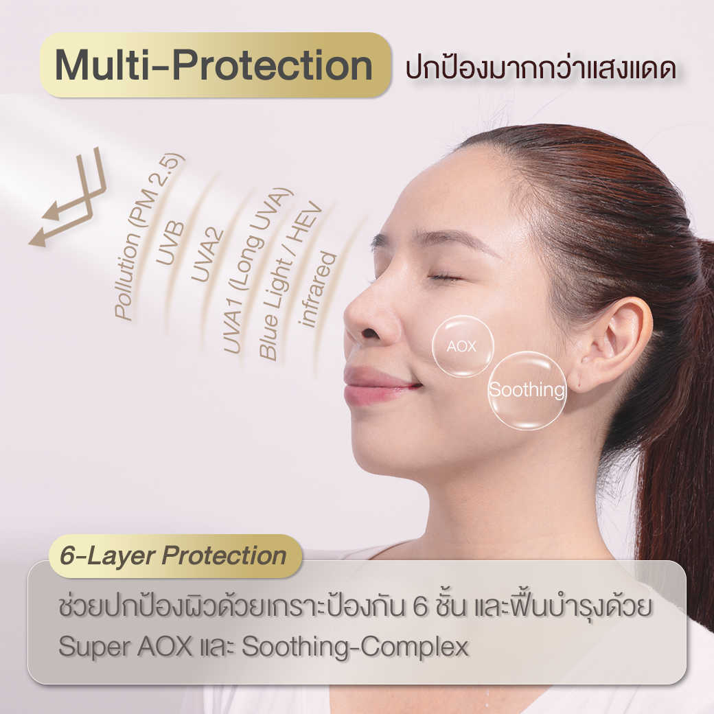 เซรั่มกันแดด HERBITAGE SUNSHY ALL-ROUNDER PROTECTION BRIGHTENING SUN ...