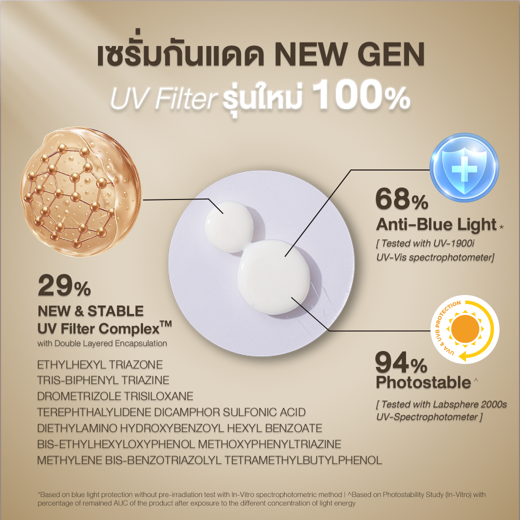 เซรั่มกันแดด HERBITAGE SUNSHY ALL-ROUNDER PROTECTION BRIGHTENING SUN ...