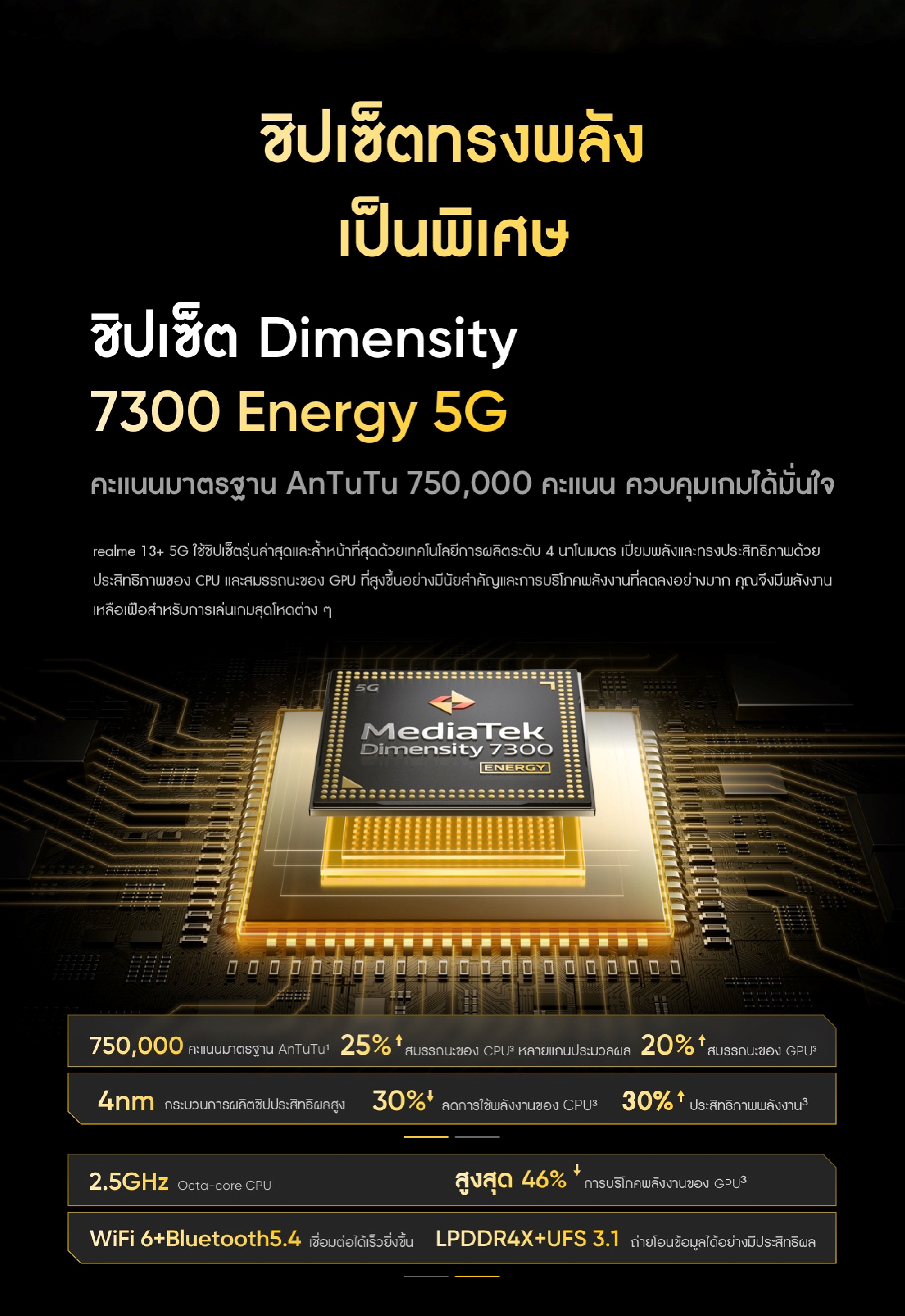 realme 13+ [12+512/12+256] ชิปเซ็ต Dimensity 7300 energy 5g จอถนอมสายตา 120 Hz ชาร์จไว 80W แบตเตอรี่ 5,000 mAh