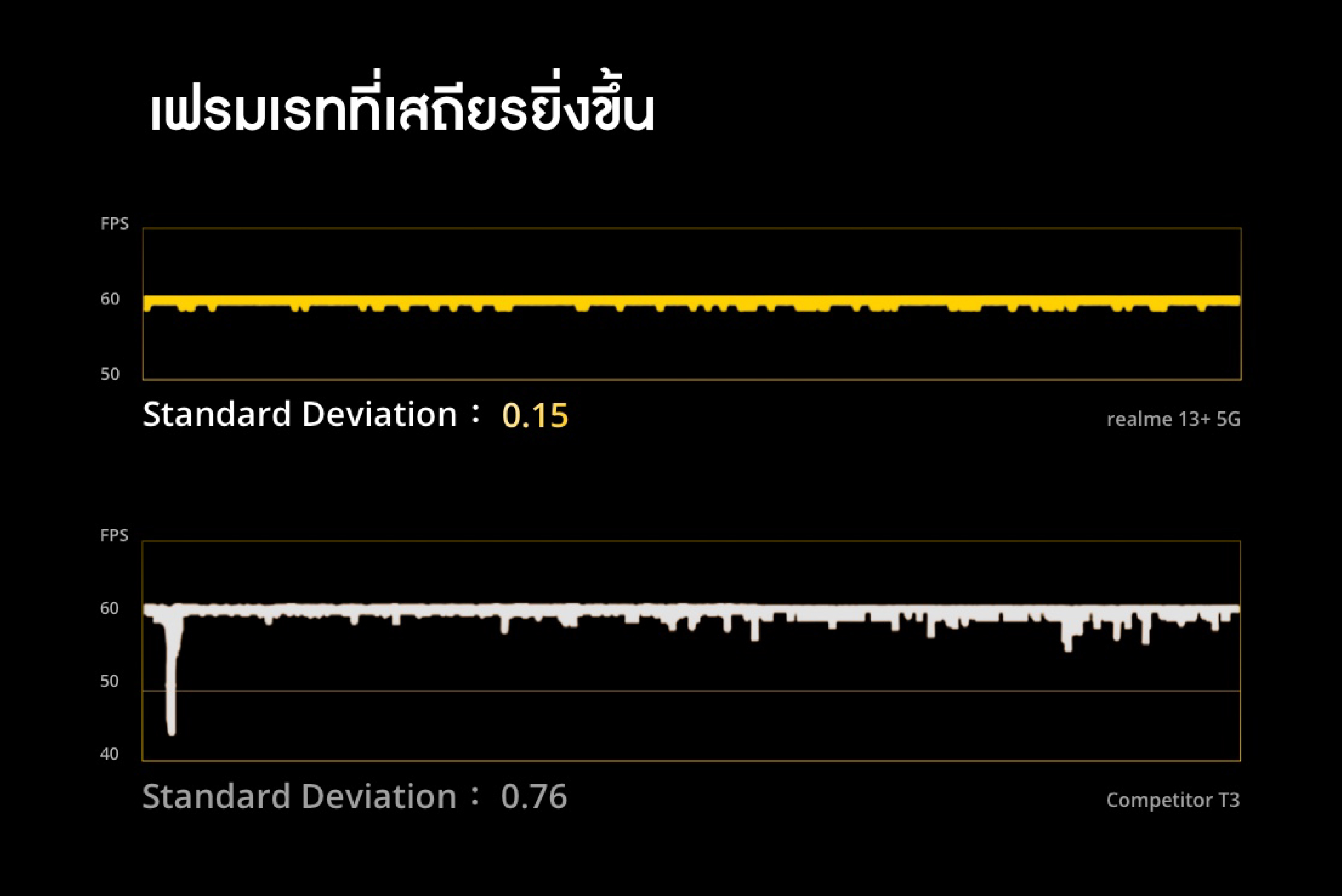 realme 13+ [12+512/12+256] ชิปเซ็ต Dimensity 7300 energy 5g จอถนอมสายตา 120 Hz ชาร์จไว 80W แบตเตอรี่ 5,000 mAh