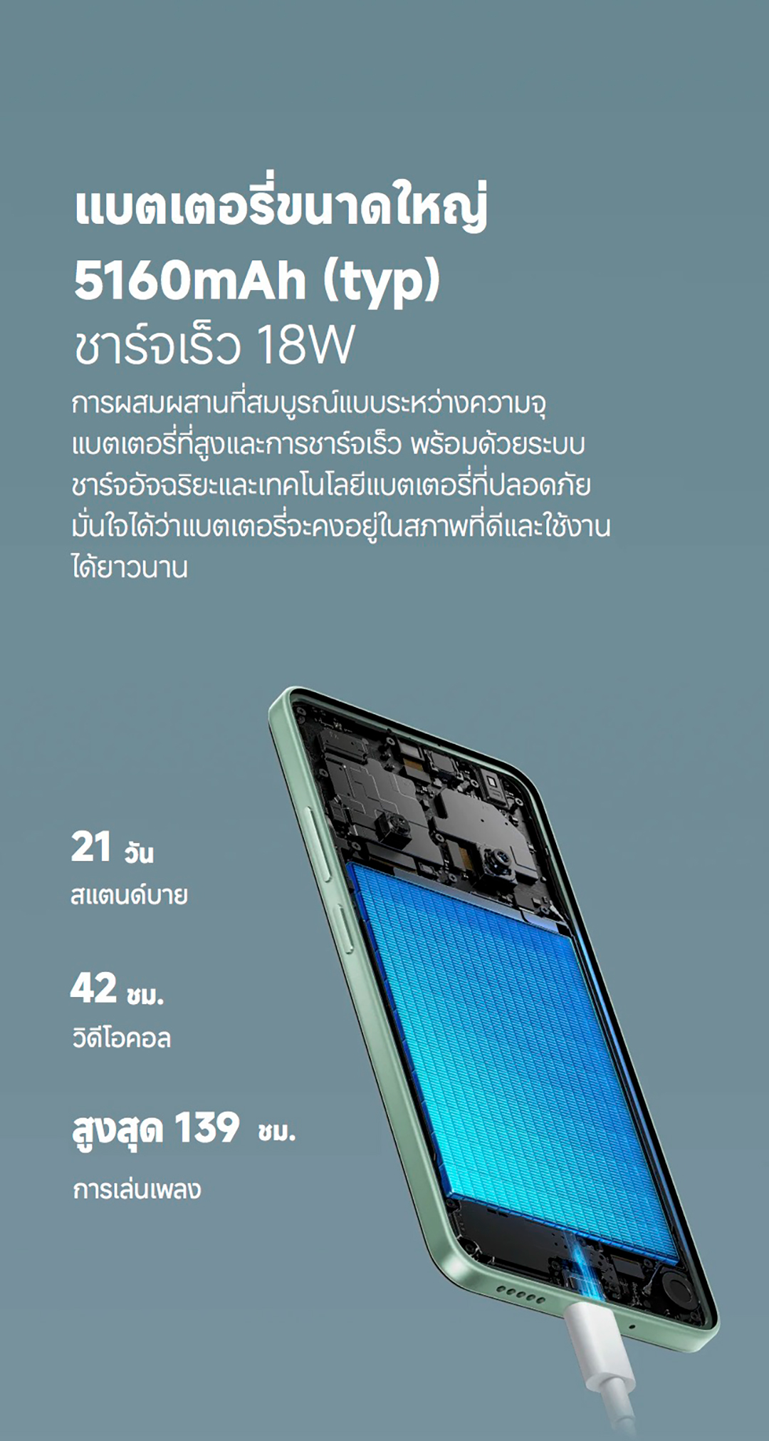 POCO C75 6GB+128GB/8GB+256GB | หน้าจอ 6.88" สุดสมจริง｜แบตเตอรี่ขนาดใหญ่ 5160mAh (typ)｜กล้องคู่ AI คมชัด 50MP