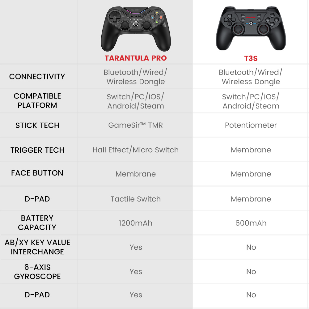 GameSir Tarantula Pro Multiplatform Controller ปุ่ม TMR Stick รองรับ PC / Switch / iOS / Android