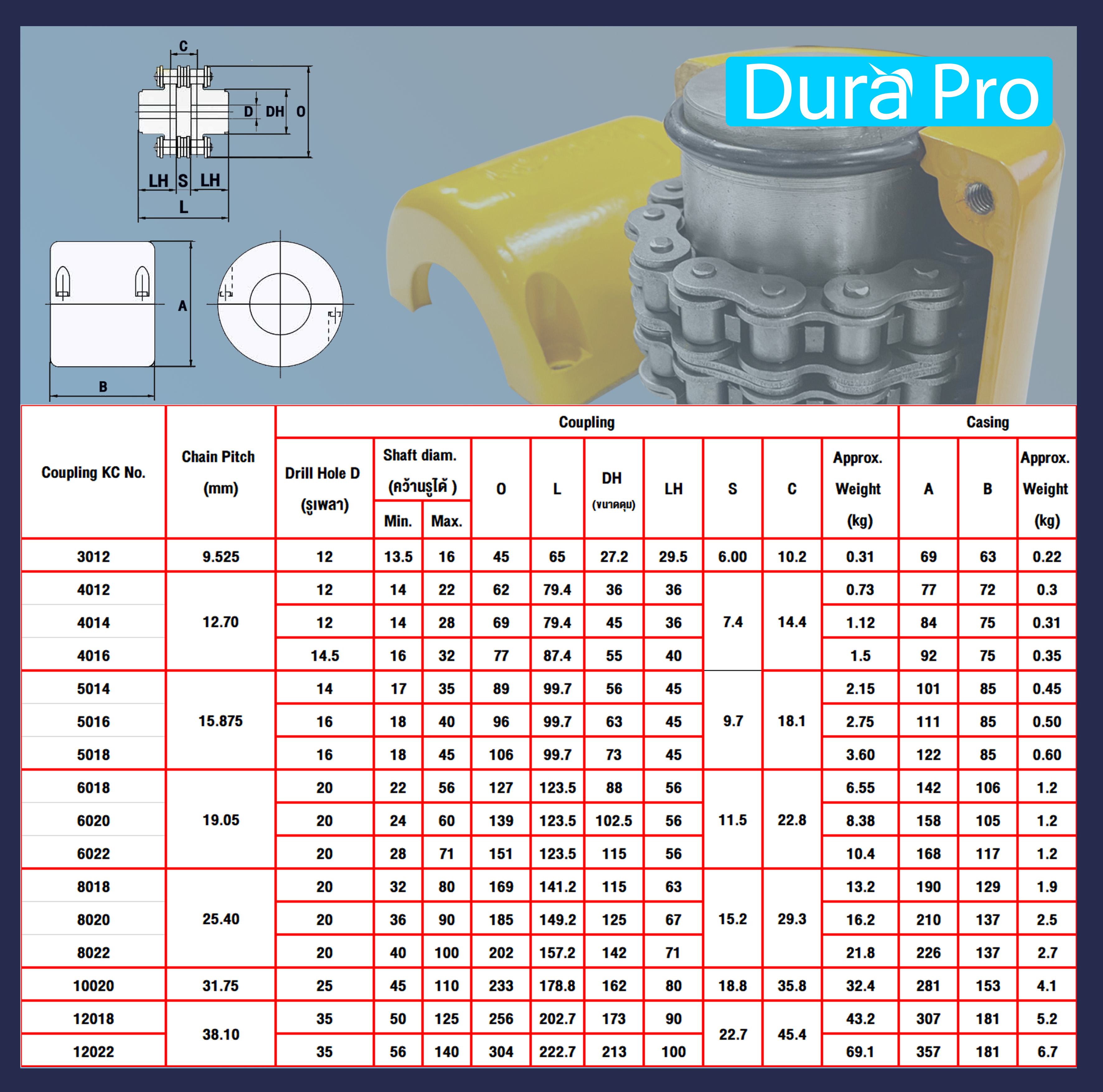 ยอยโซ่ คัปปลิ้งโซ่ Chain Coupling KC-6018 KC-6020 KC-6022 ยอยโซ่ KC6018 ...