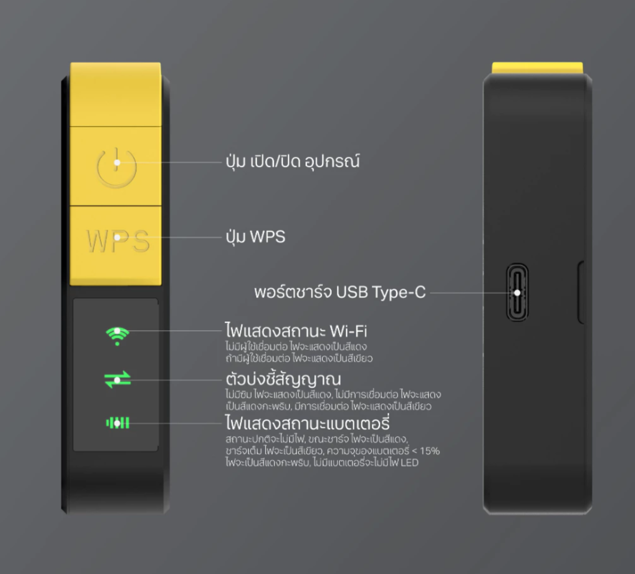 T3 Smart 4G MiFi C32 Pocket WiFi รองรับ 3G/4G สูงสุด 150 Mbps ออก ...