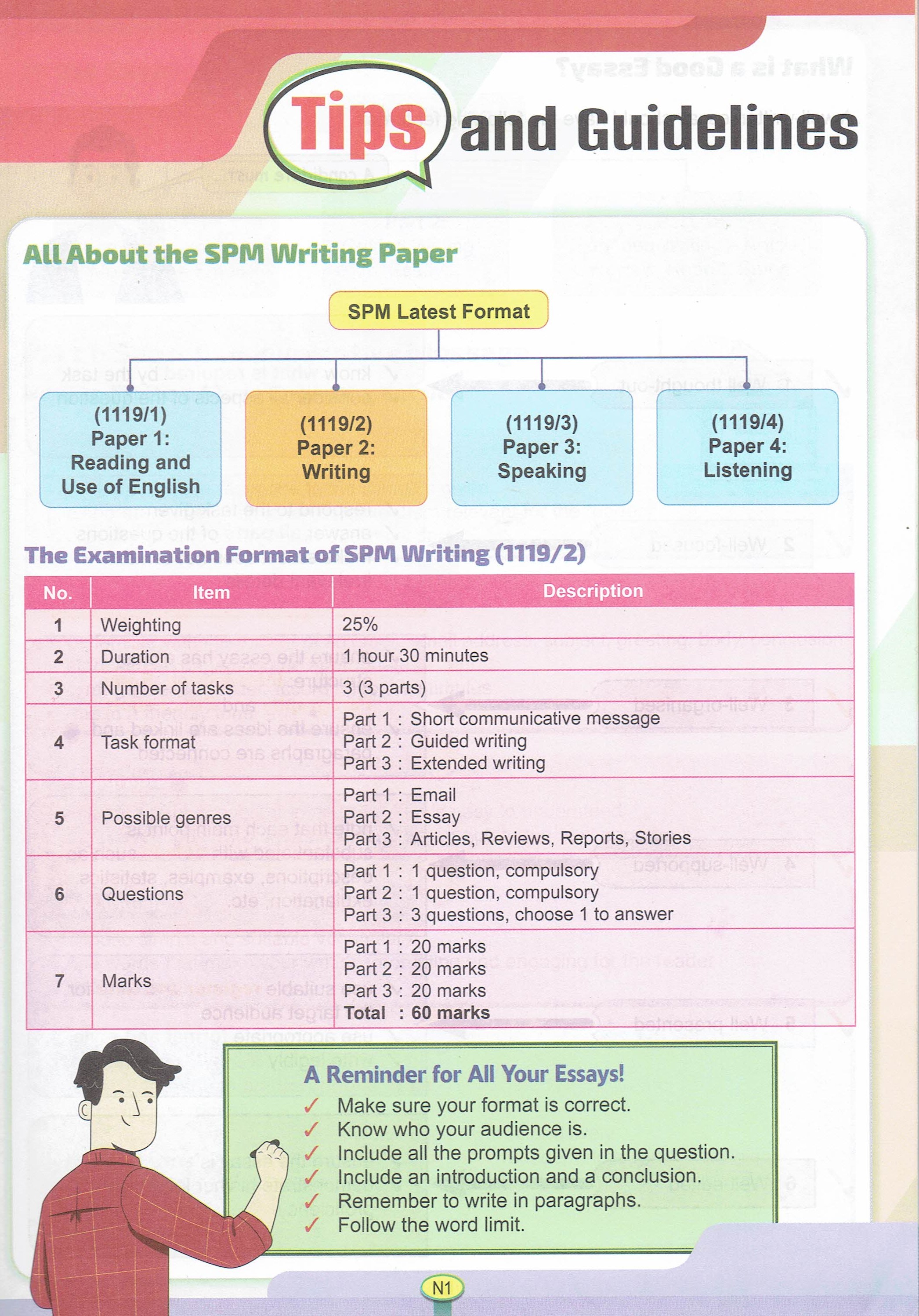 ส่งไว! ฝึกหลักการเขียน essay writing เพื่อสอบ CEFR B2C1C2 Writing for ...