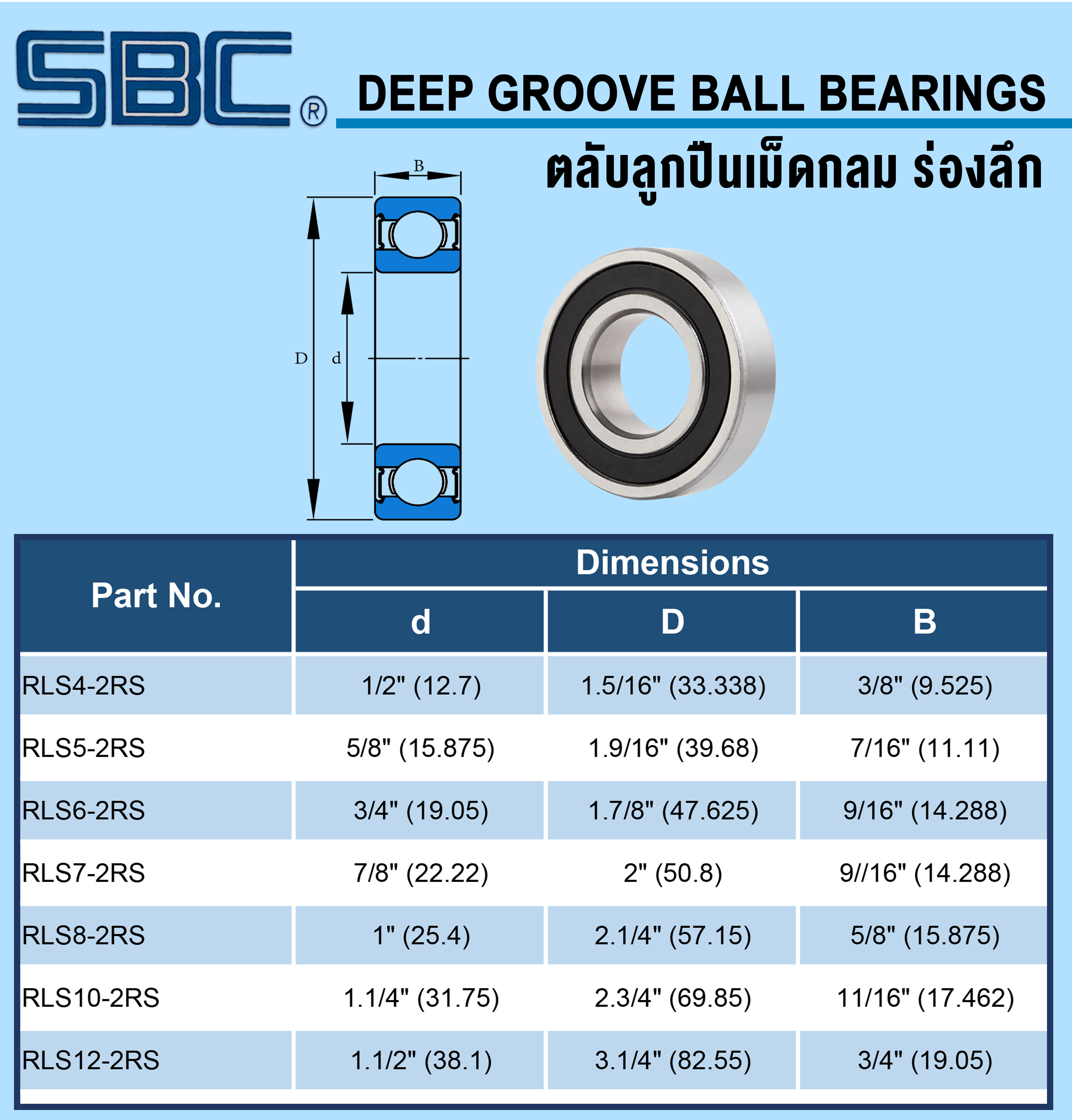 SBC RLS4-2RS RLS5-2RS RLS6-2RS RLS7-2RS RLS8-2RS RLS10-2RS RLS12-2RS ...