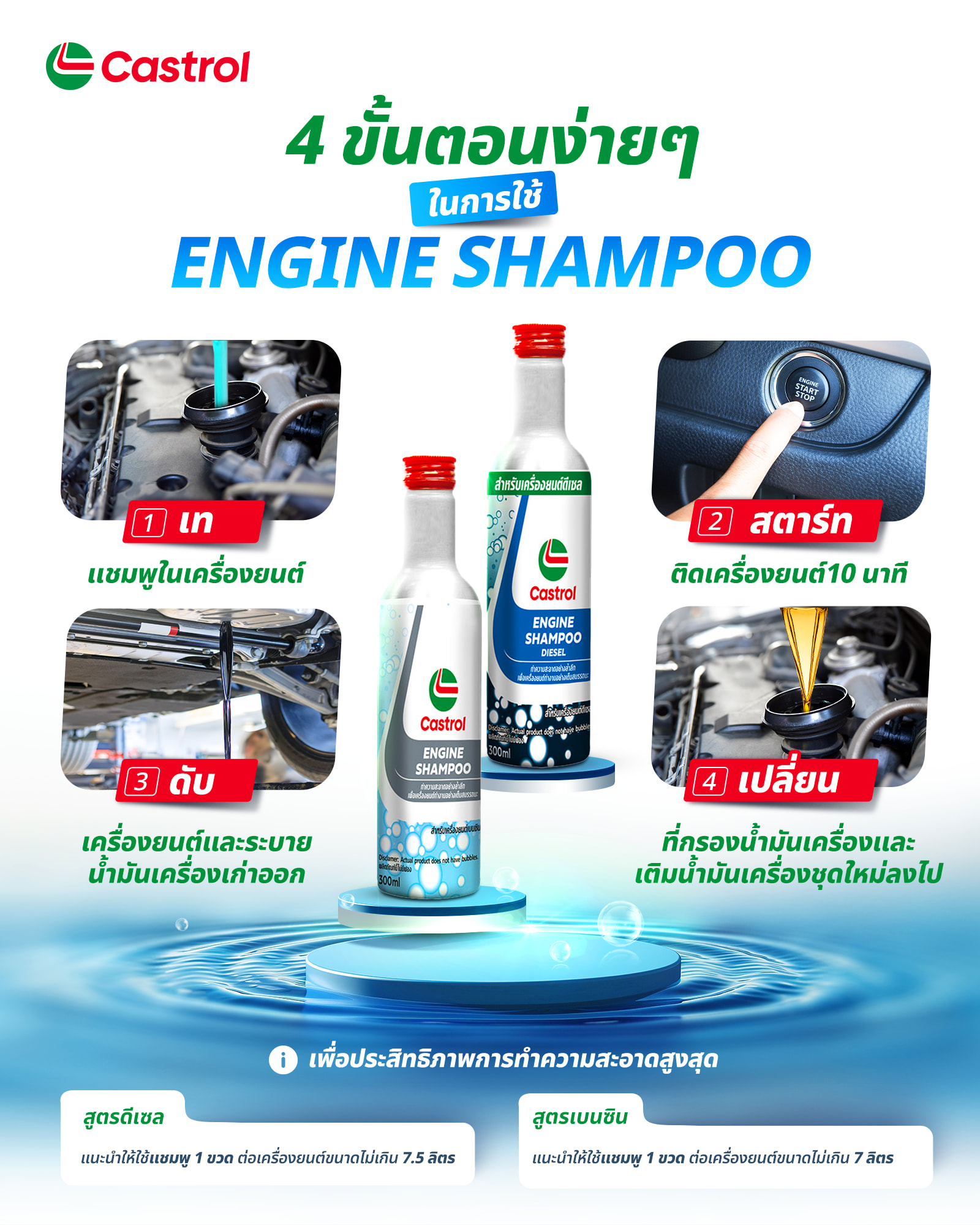 คาสตรอลแชมพูทำความสะอาดภายในเครื่องยนต์Castrol Engine shampoo ใช้1ขวด ...