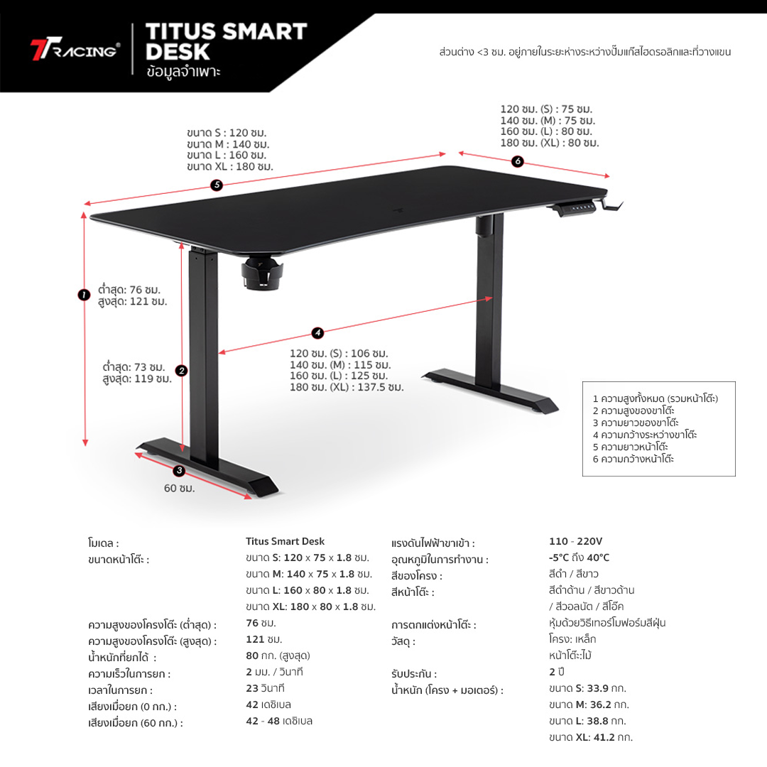 TTRacing Titus Smart Desk โต๊ะทํางานปรับระดับไฟฟ้า โต๊ะไฟฟ้า สีขาว สีเมเปิ้ล สีน้ำตาลวอลนัท สีโทนอุ่น สีไม้  โต๊ะคอม ดีไซน์ล้ำ เพิ่มความสะดวก ปรับระดับความสูงได้ หน้าโต๊ะกว้าง ขอบไร้เหลี่ยม ทนทาน รับประกันคุณภาพ รองรับน้ำหนักได้ถึง 80 กก.