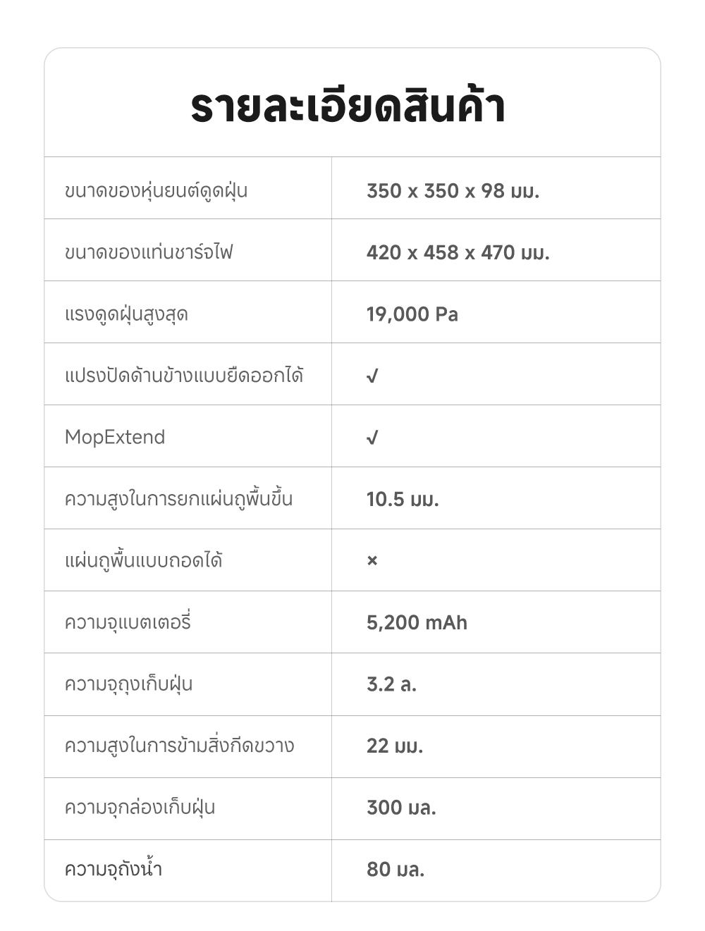 MOVA P50 Ultra Robot Vacuum Mop หุ่นยนต์ดูดฝุ่นและล้างพื้นแรงดูด19000Pa ทำความสะอาดได้ทั่วถึง หมดปัญหาผมพันกัน เครื่องถูพื้นอัจฉริยะ