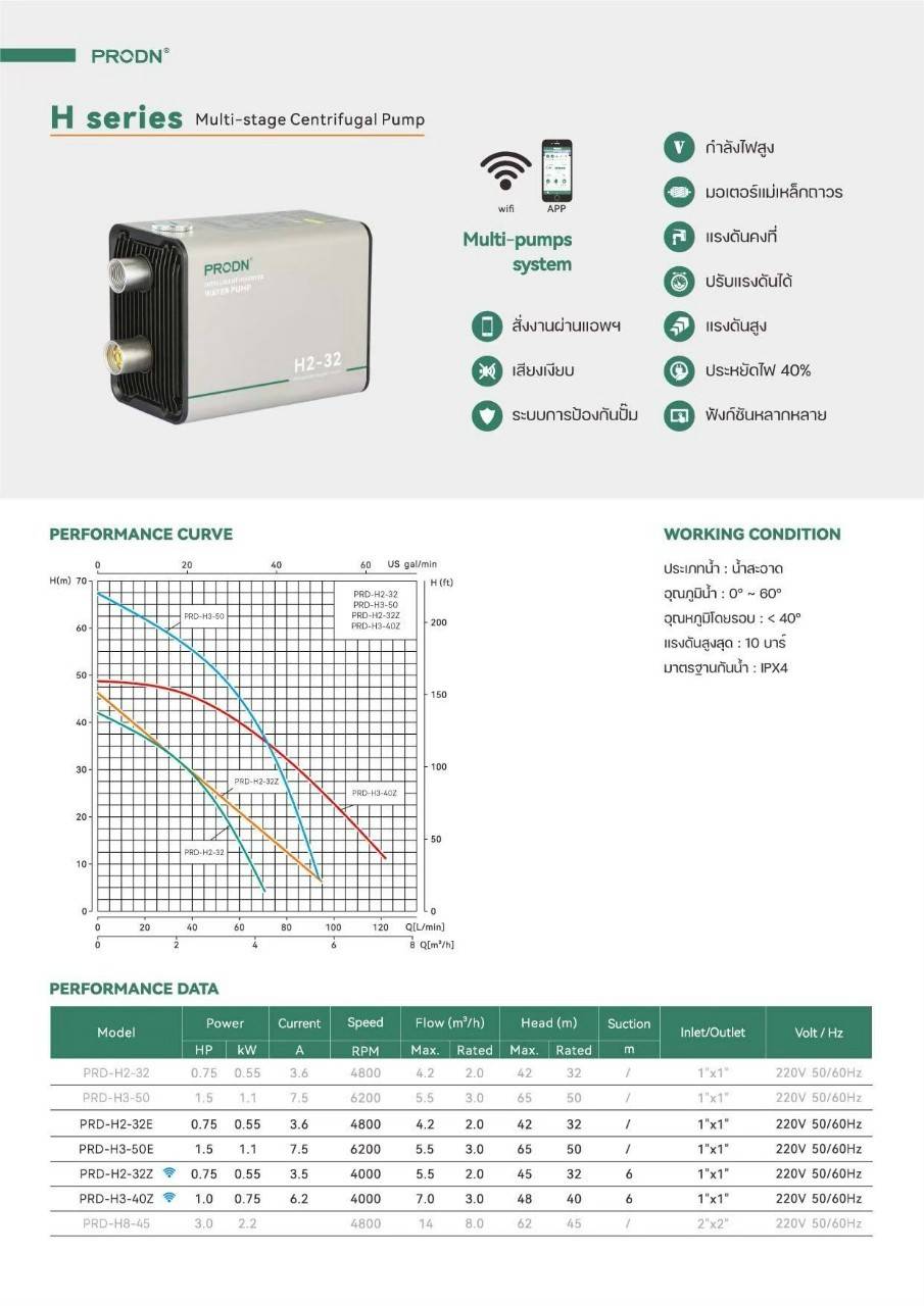 ปั้มน้ำอัตโนมัติ SMART1 อินเวอร์เตอร์ Wifi 4ใบพัด ขนาด 1นิ้ว กำลัง 750w ...